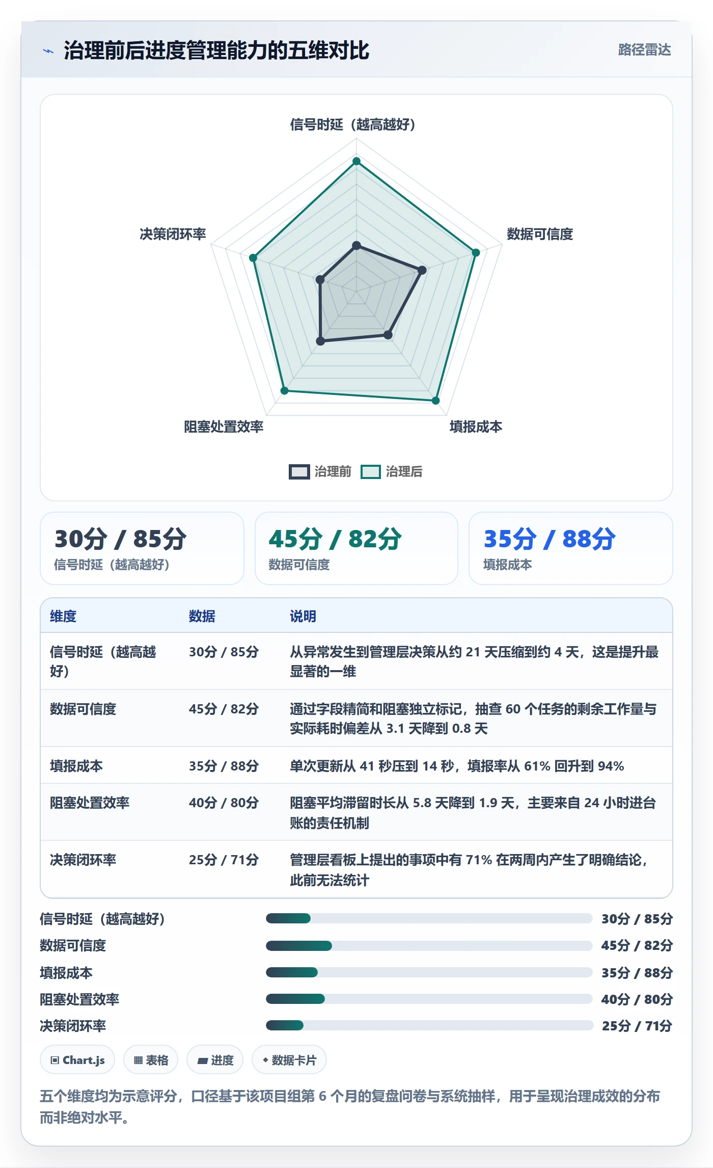 实际进度实操方法:管理层提升进度管理效率的数据分析方法与模板