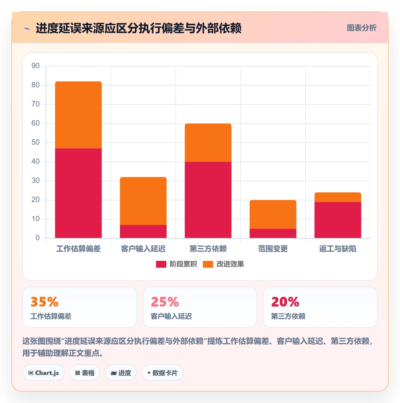 跟踪怎么做?实施团队落地方案:进度跟踪从0到1