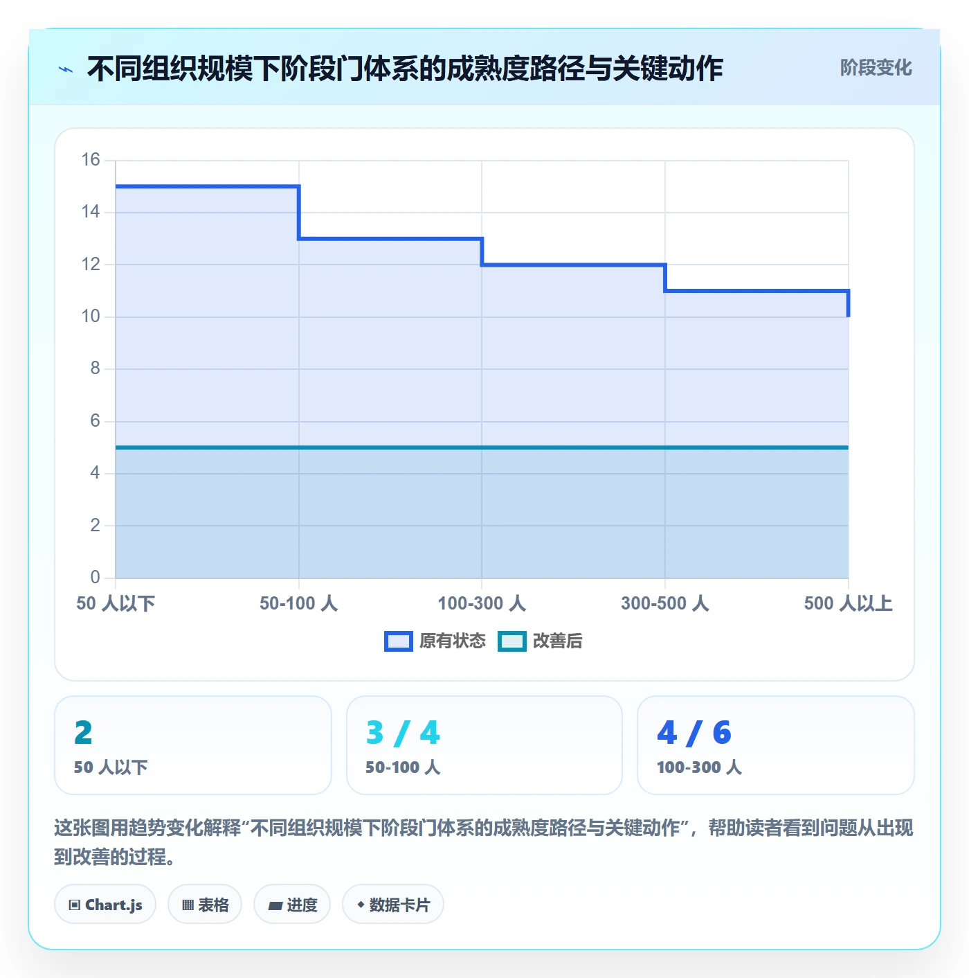 阶段门管理指南:项目成员如何做好项目阶段,落地方案全流程