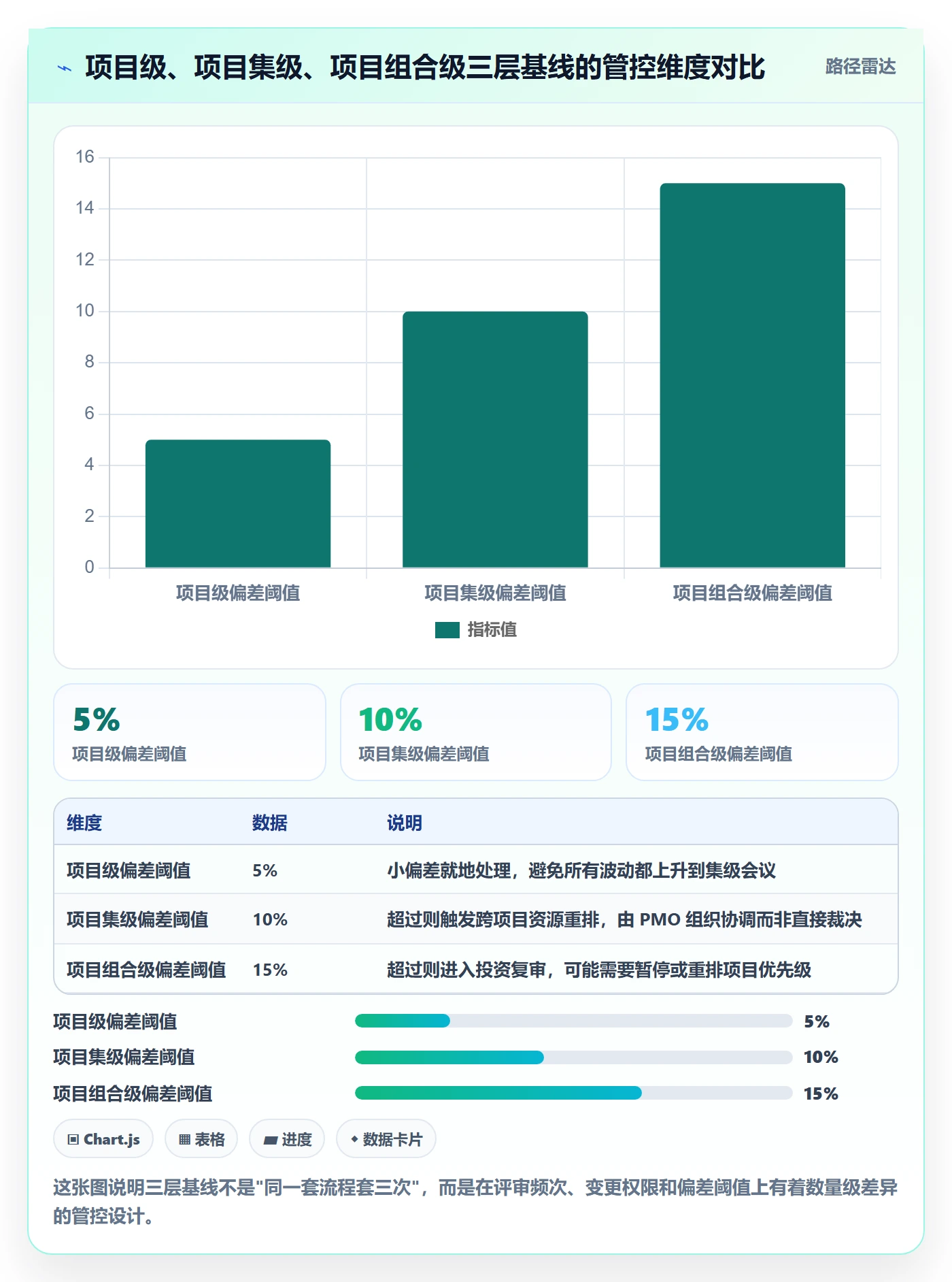 计划基线实操方法：PMO提升项目规划效率的流程优化方法与模板