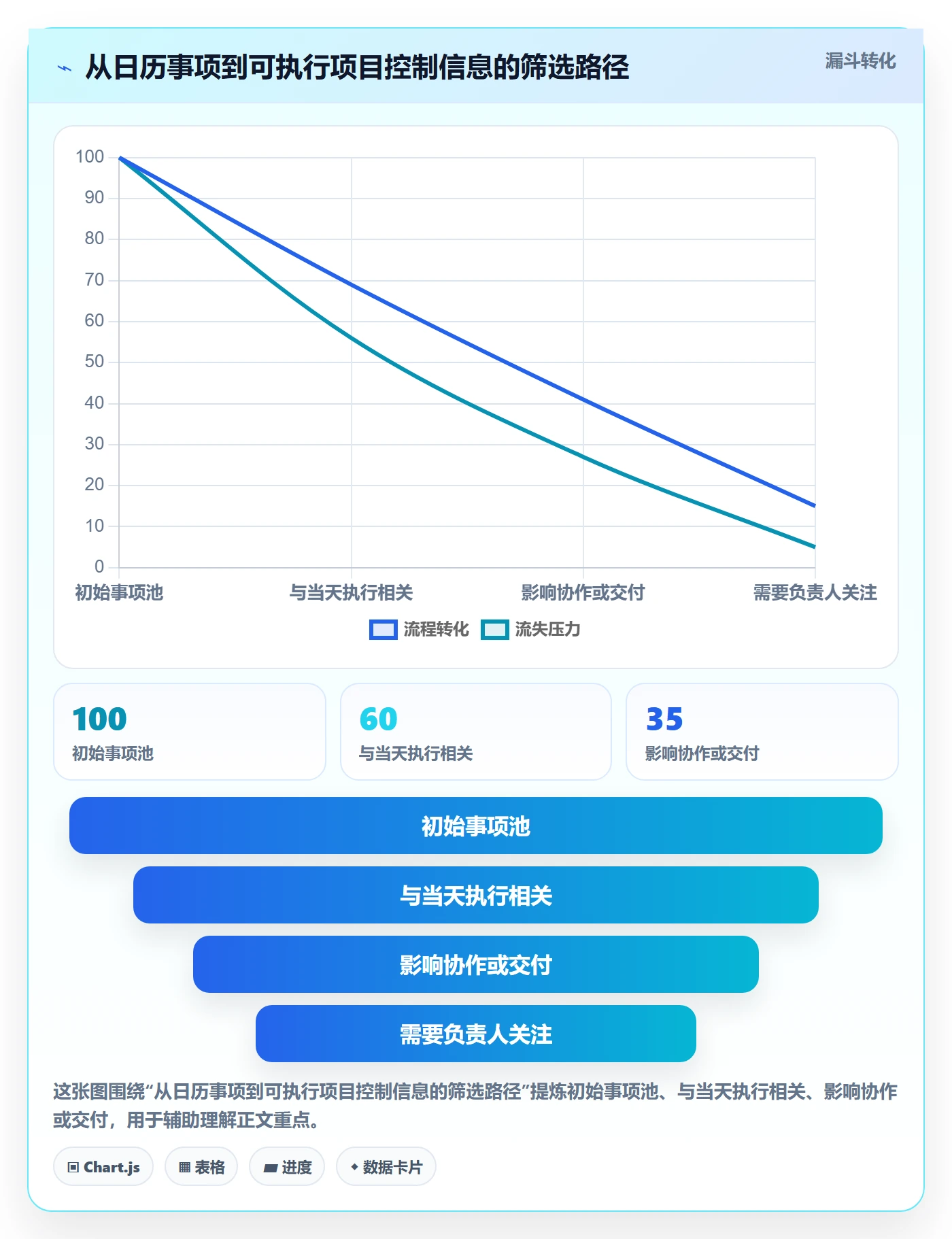 日视图最佳实践:项目负责人日历视图落地方案,常见问题