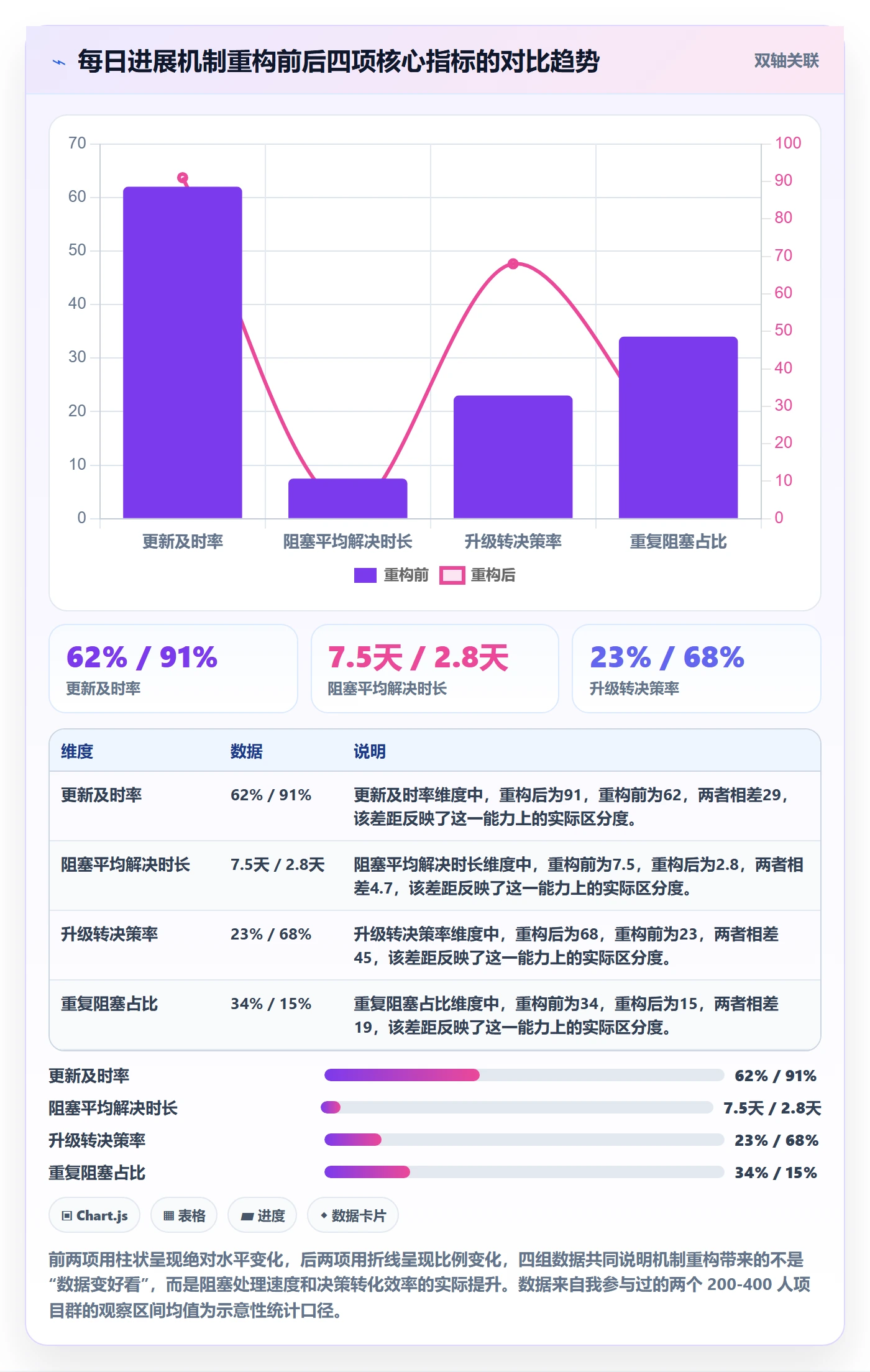 每日进展最佳实践：PMO进度跟踪协同管理，常见问题