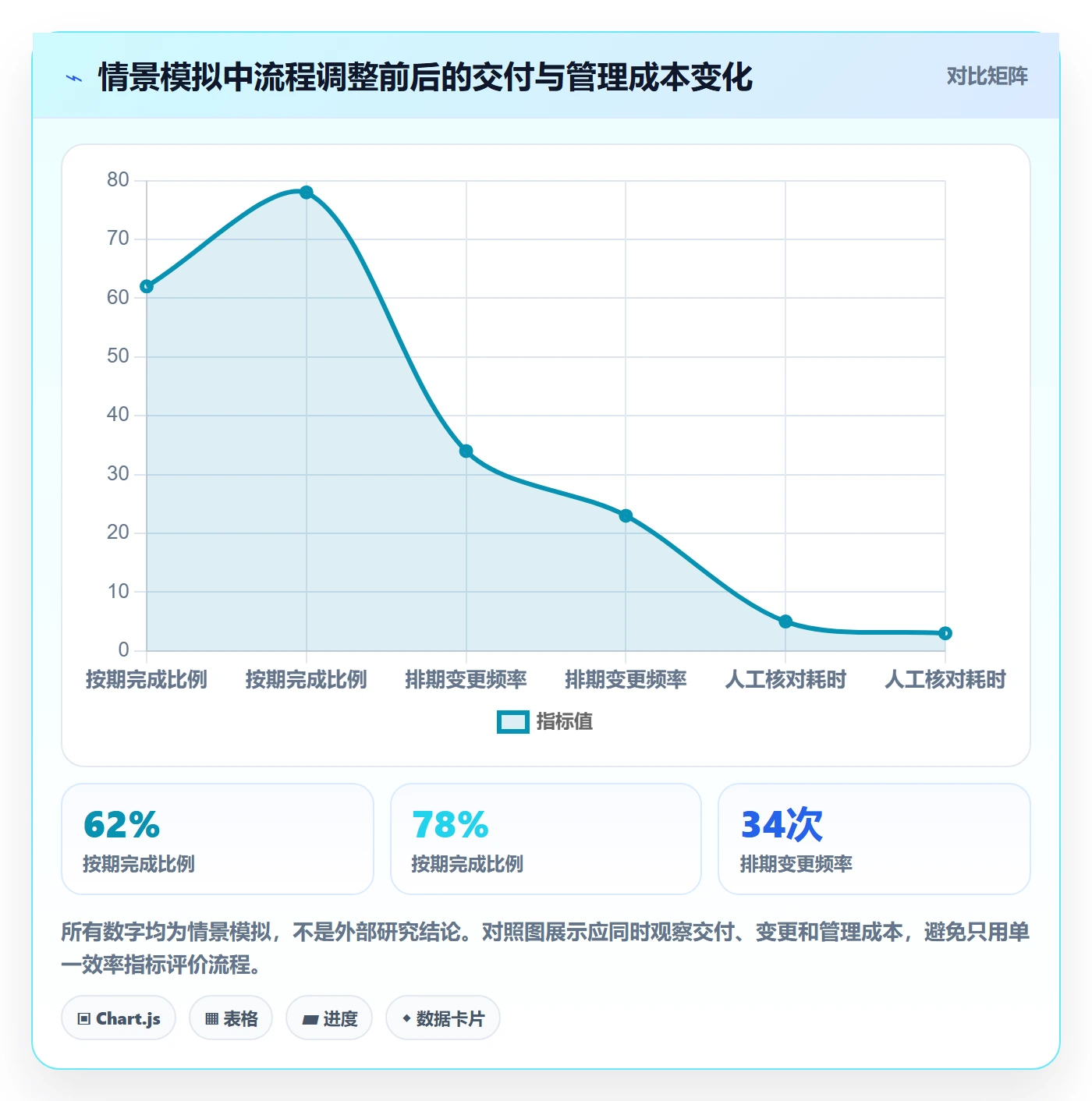 日历视图日视图全流程：管理层流程优化与一文讲清