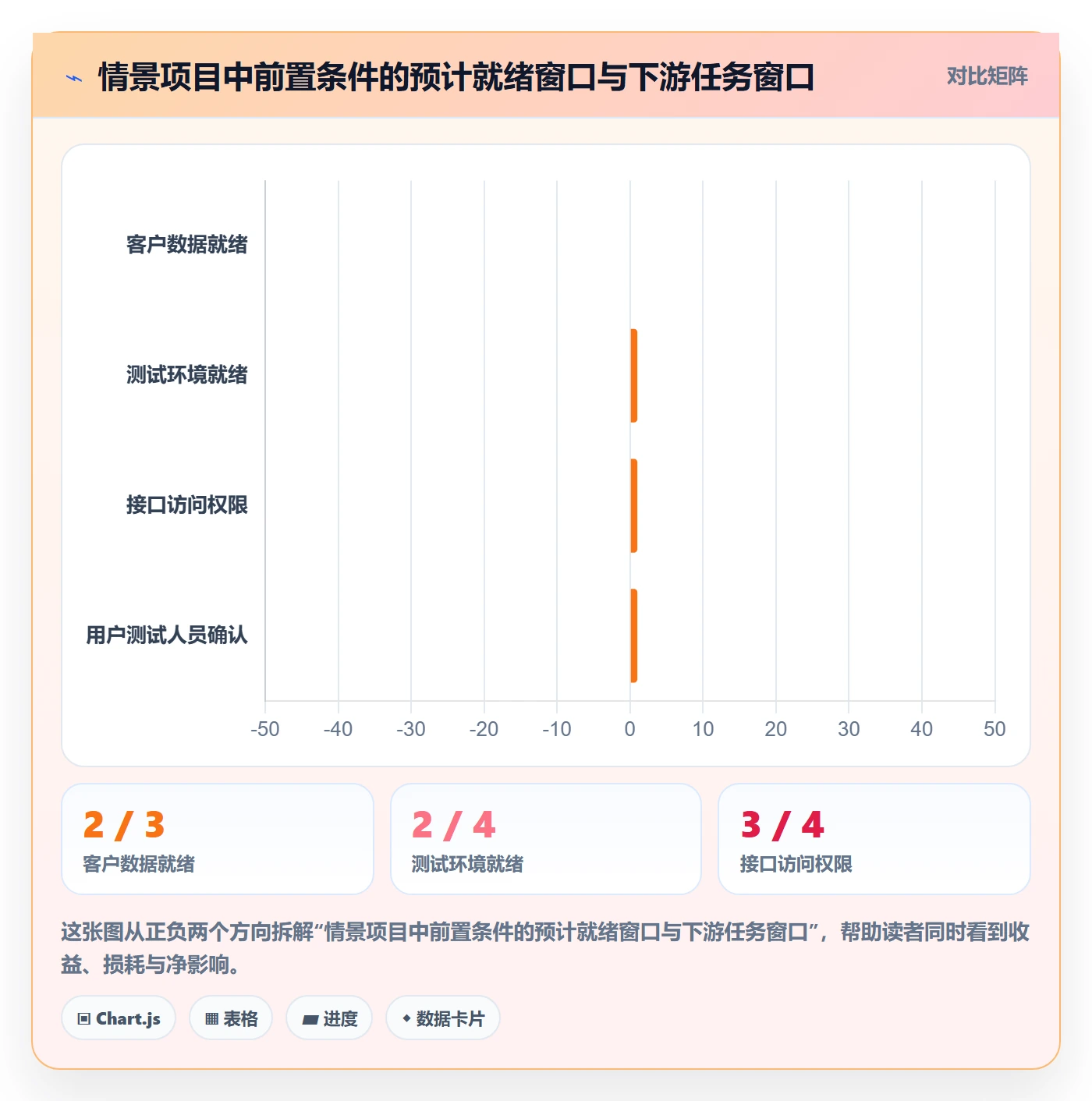 依赖关系管理指南:实施团队如何做好甘特图,最佳实践全流程