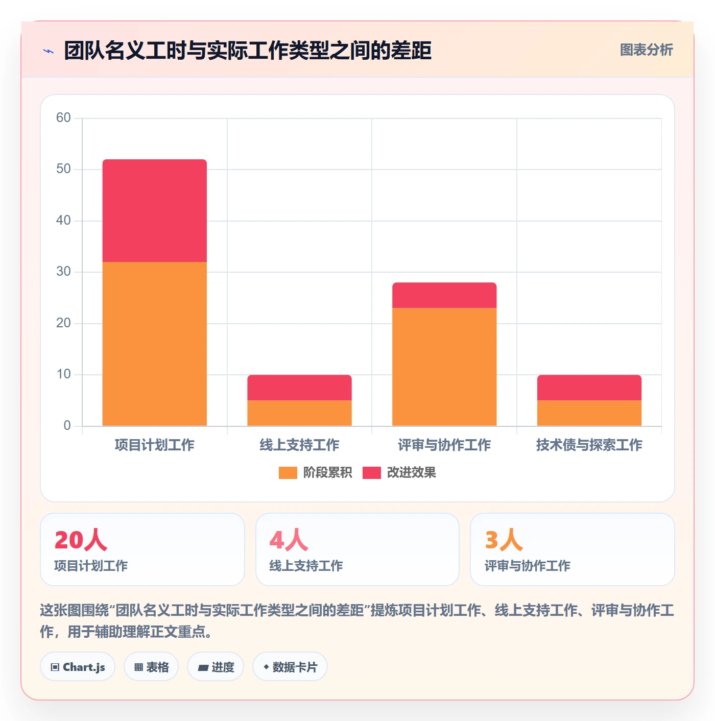 超负荷实操方法:研发团队提升资源负载效率的实操方法方法与模板