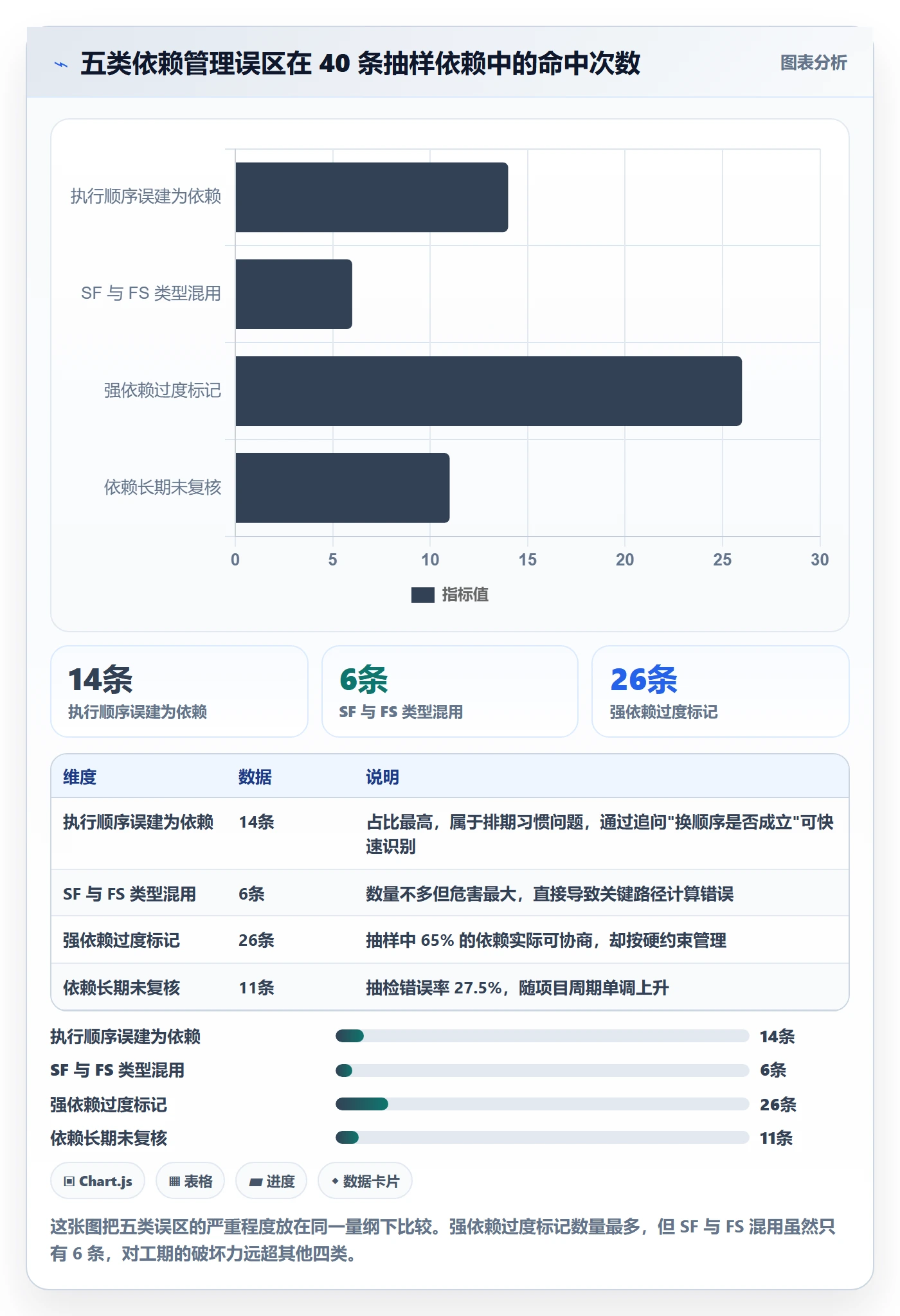 SF流程与规范:项目经理任务依赖入门指南关键指标