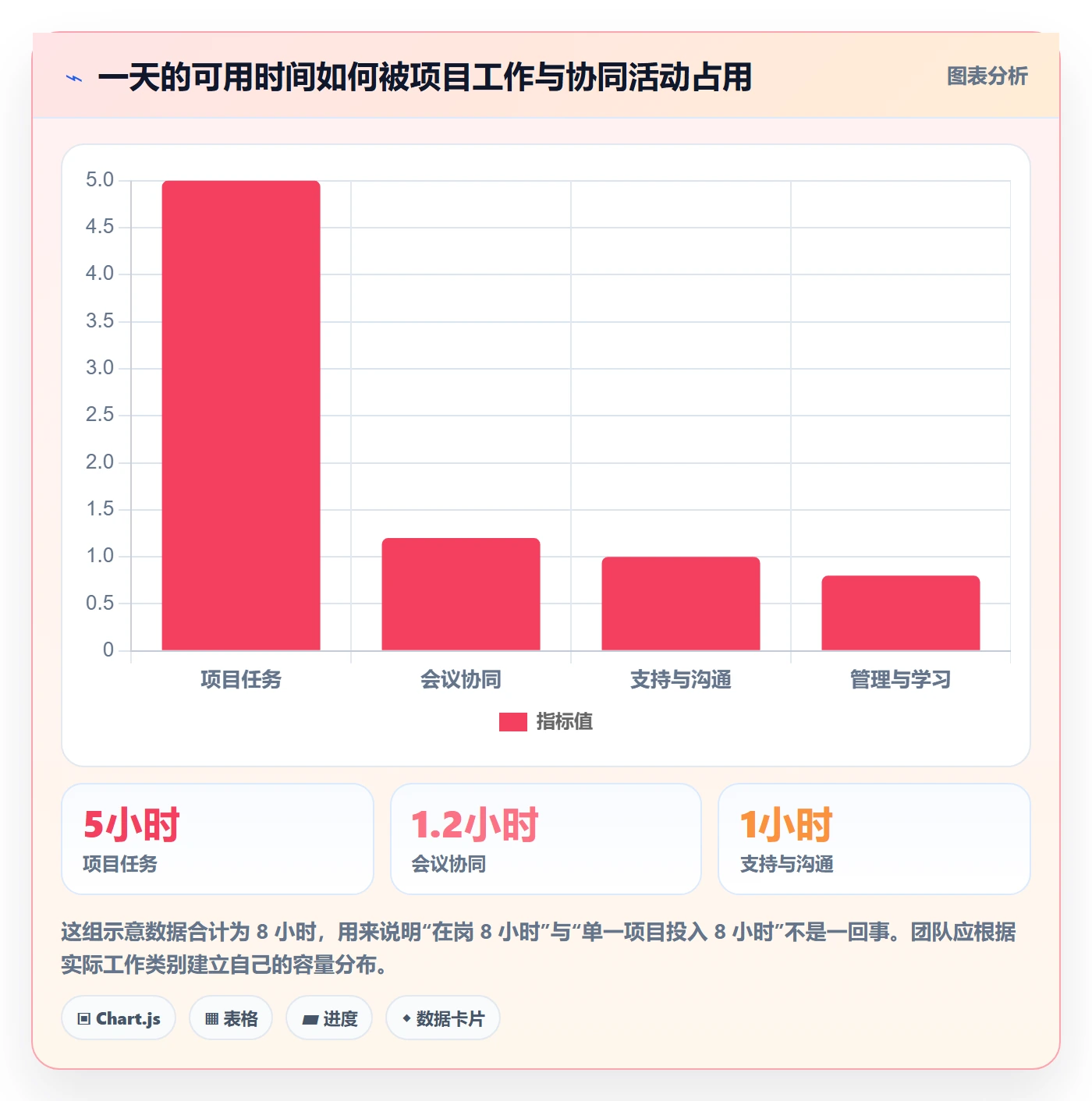 工时表如何做好日报工时?项目成员协同管理与操作步骤