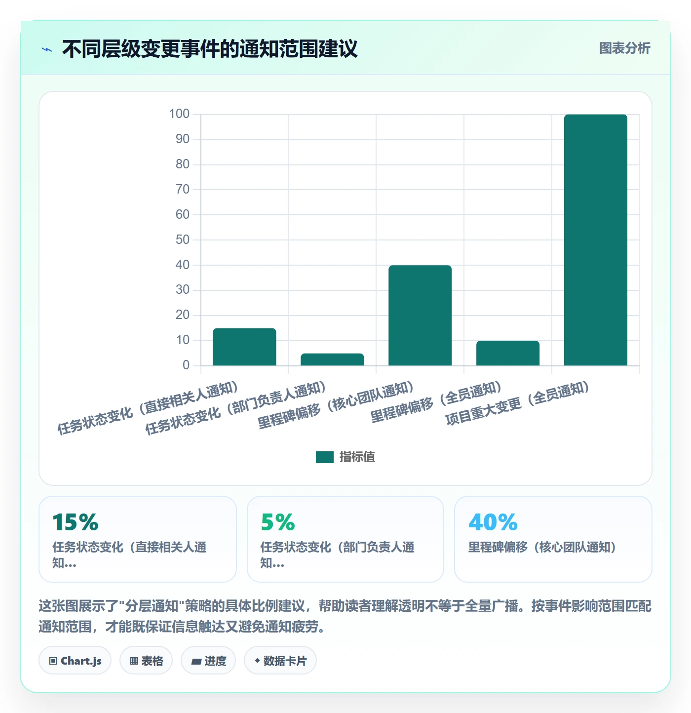 任务进度落地方案:跨部门团队开展进度管理的最佳实践案例解析