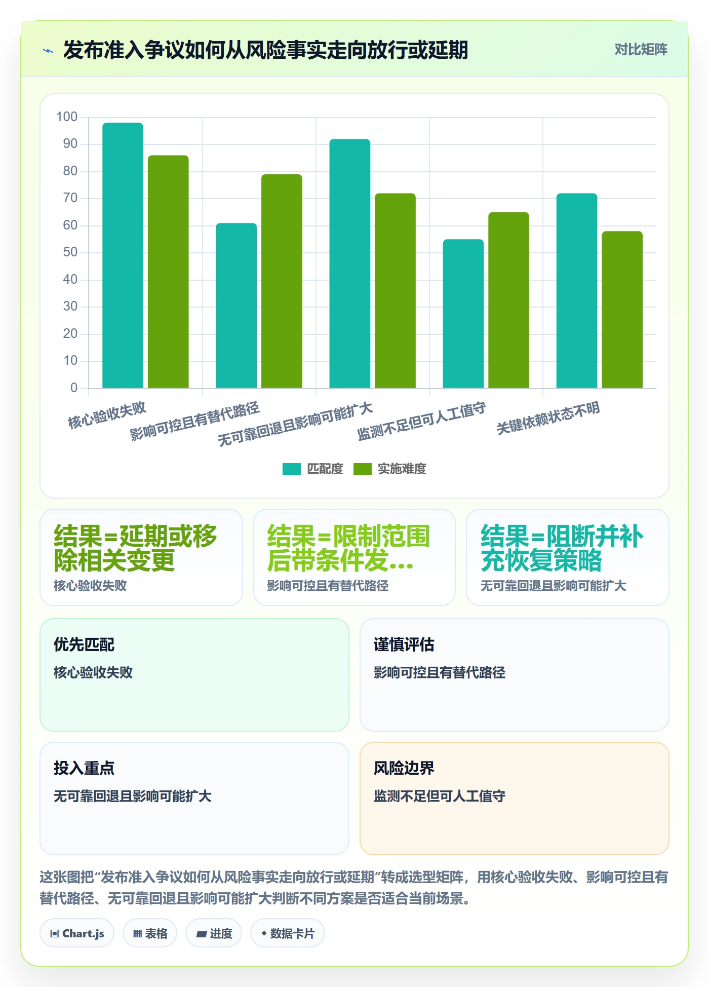 发布管理如何做好发布检查？产品经理效率提升与操作步骤