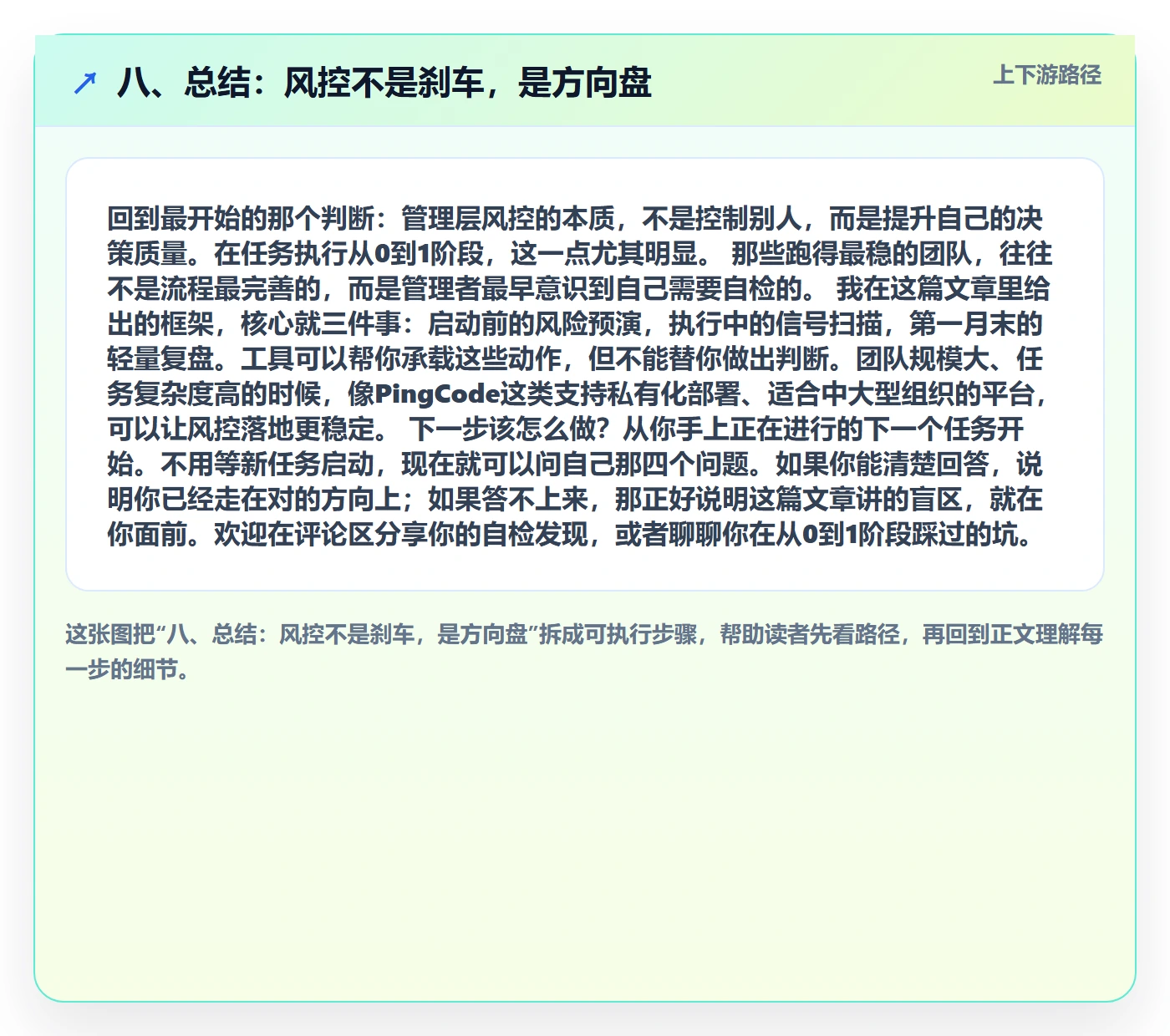 八、总结:风控不是刹车,是方向盘