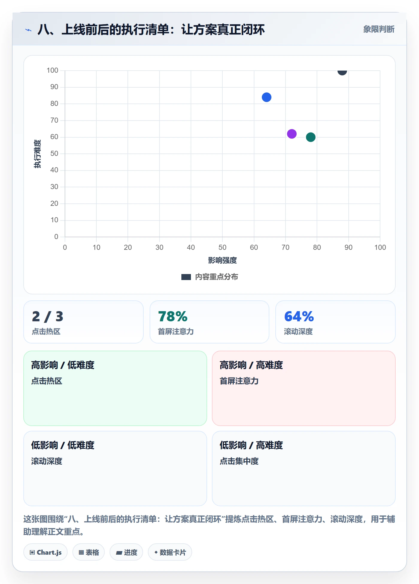 八、上线前后的执行清单:让方案真正闭环
