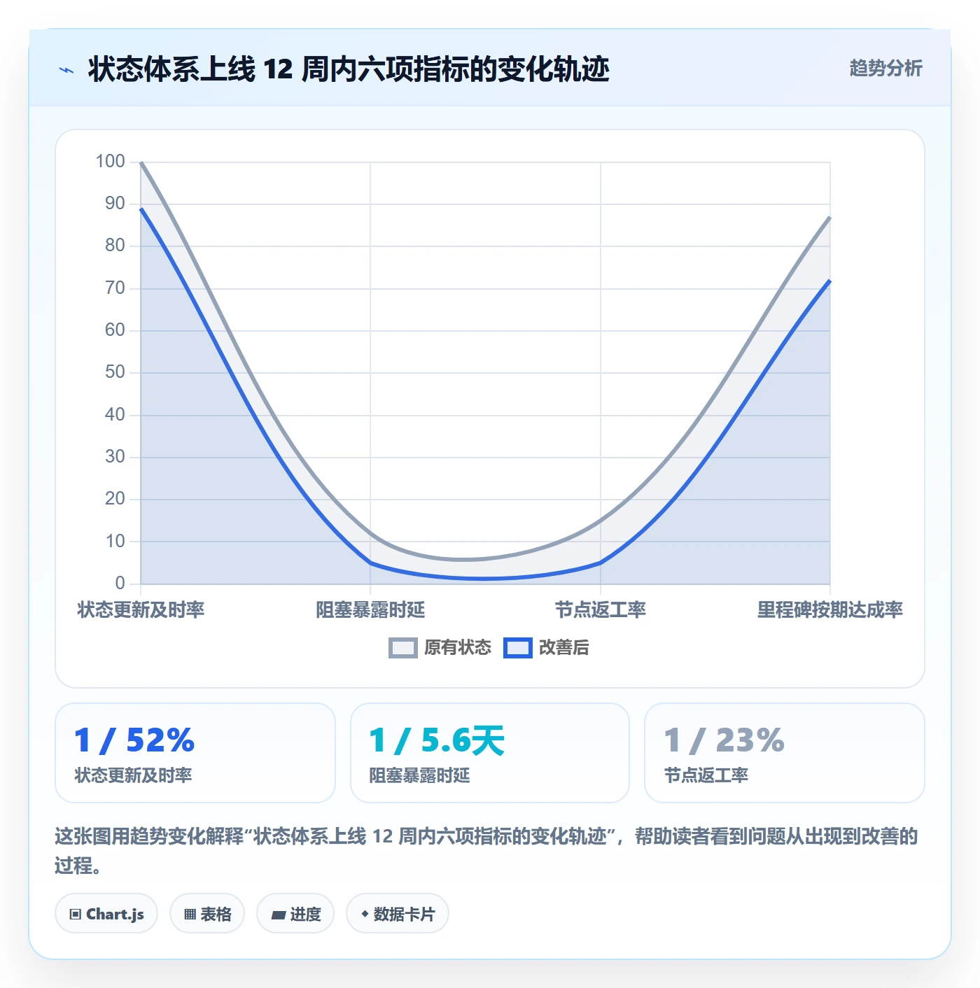 节点状态实操方法:跨部门团队提升里程碑效率的流程优化方法与模板