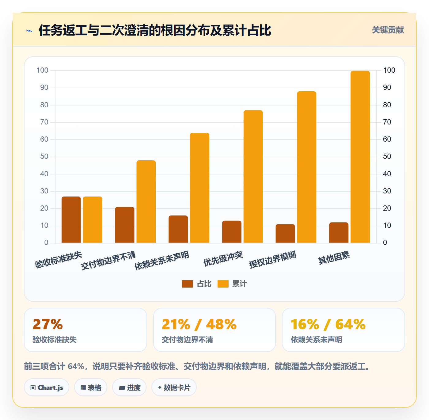 委派实操方法:PMO提升任务分派效率的最佳实践方法与模板