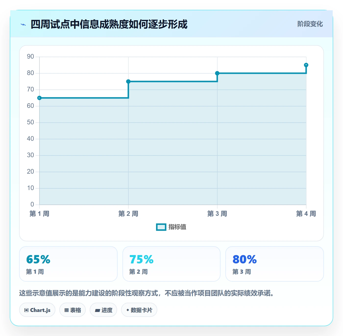 进展怎么做?项目负责人制度设计:进度跟踪从0到1
