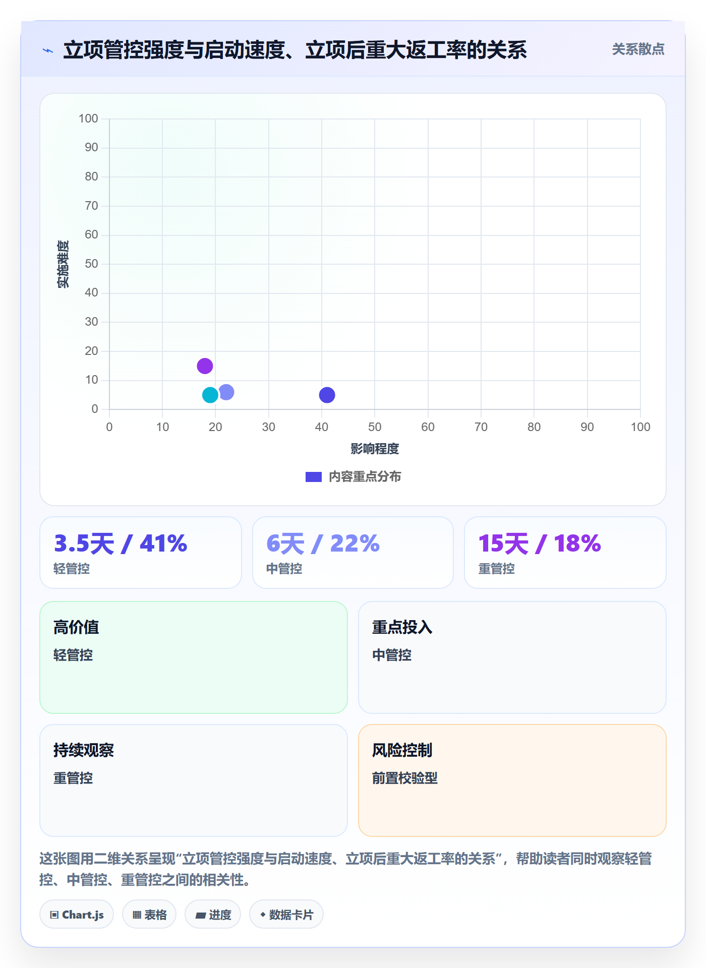 立项管理指南:跨部门团队如何做好项目立项,效率提升全流程