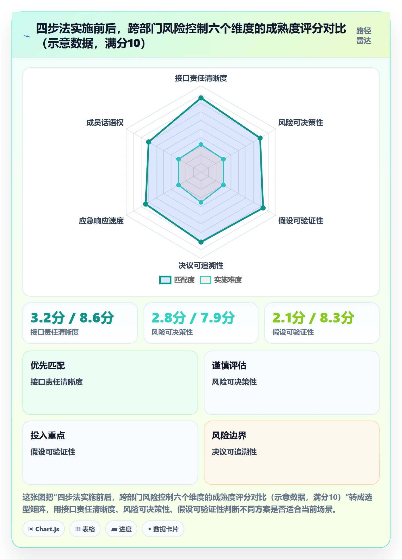 项目成员怎么做?跨部门团队风险控制:项目立项从0到1