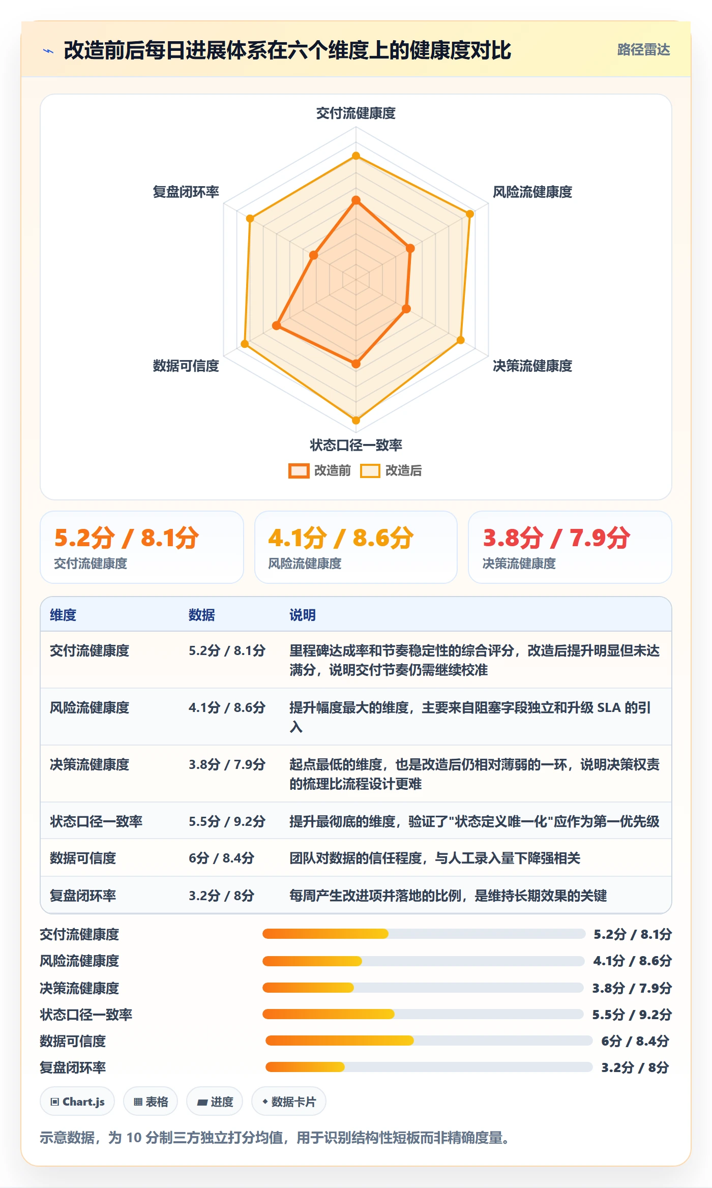 每日进展流程与规范:产品经理进度跟踪落地方案关键指标