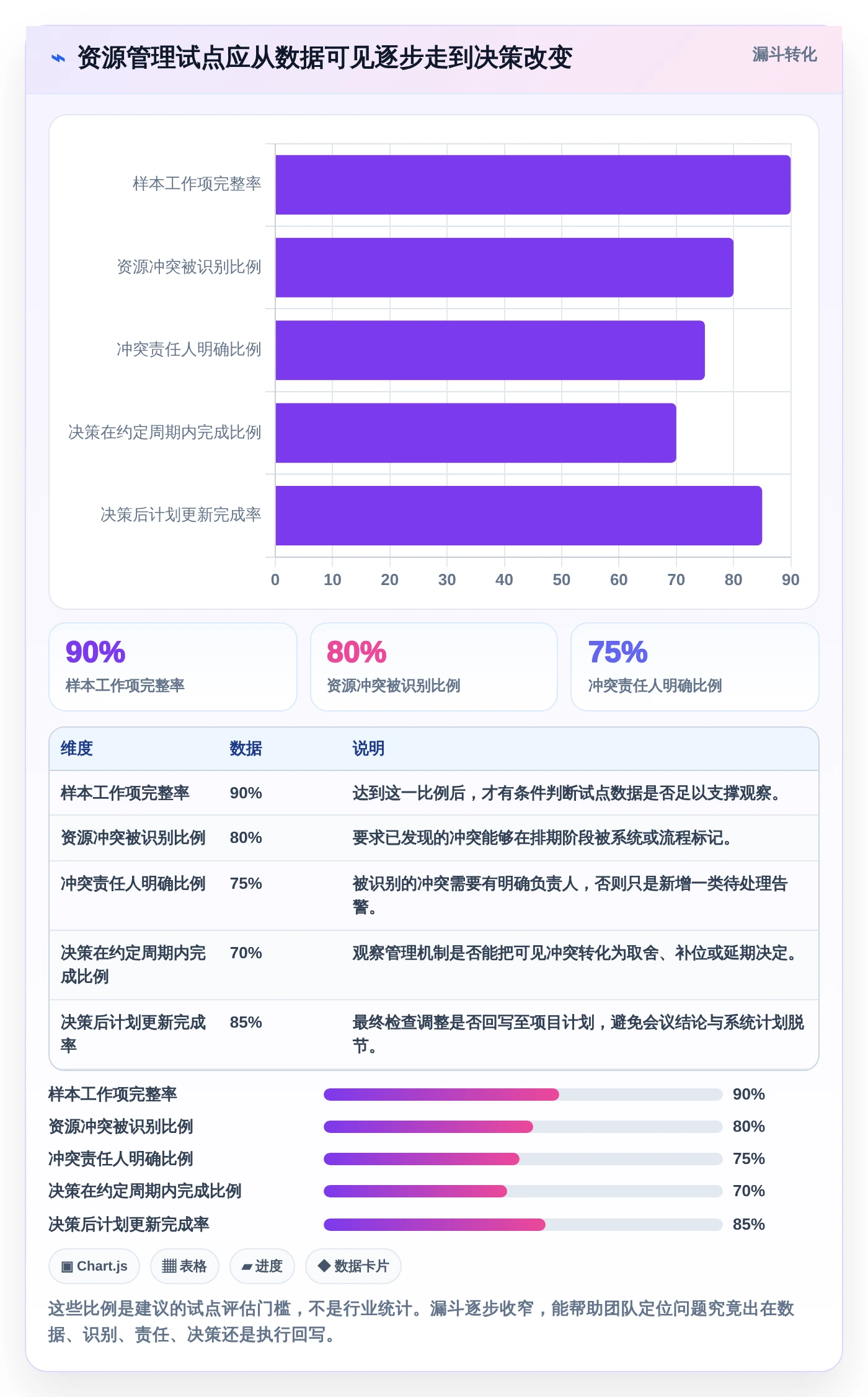智能化项目管理:2026年7款顶尖业务资源管理系统工具盘点