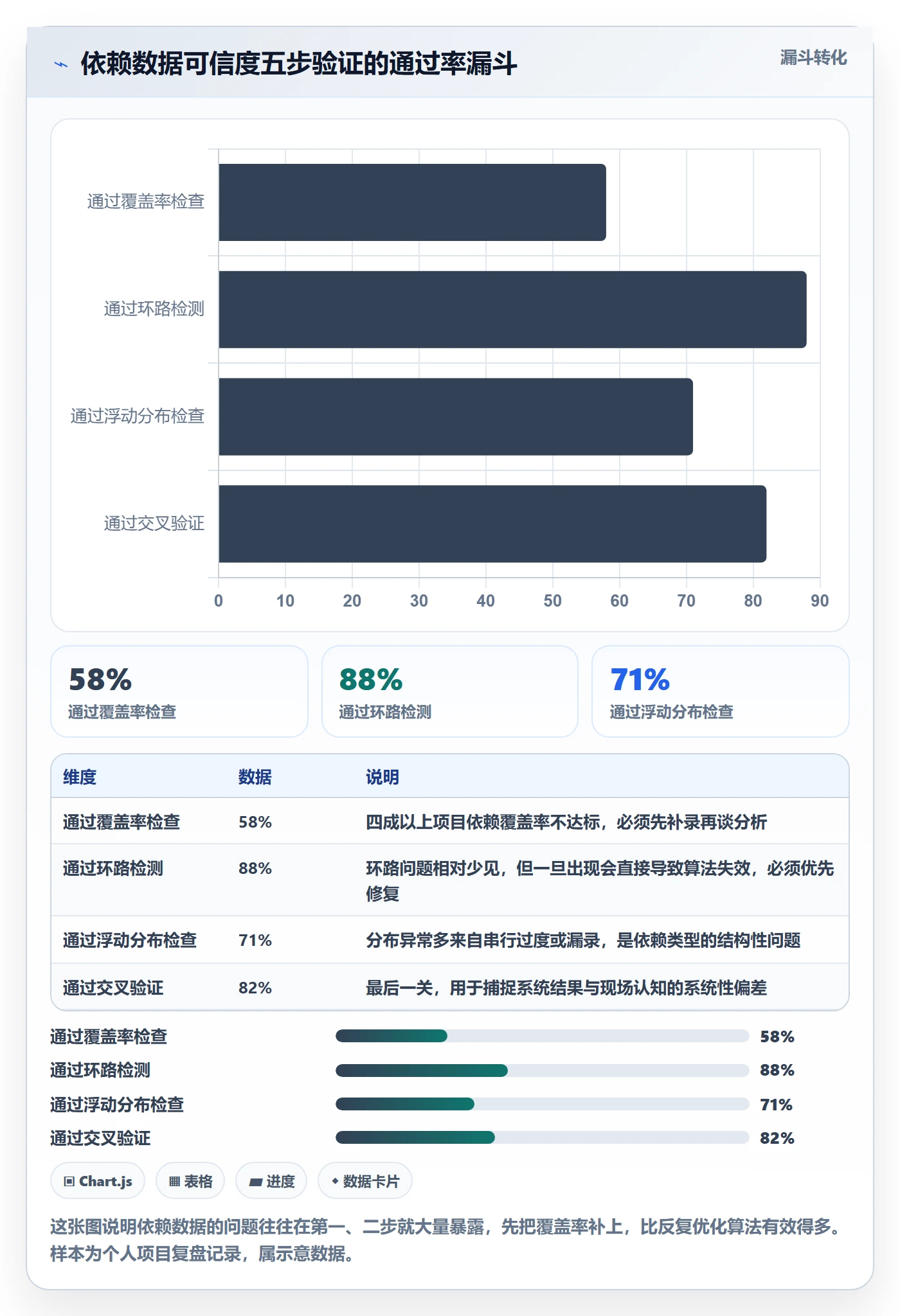 关键路径最佳实践：企业管理者任务依赖数据分析，常见问题