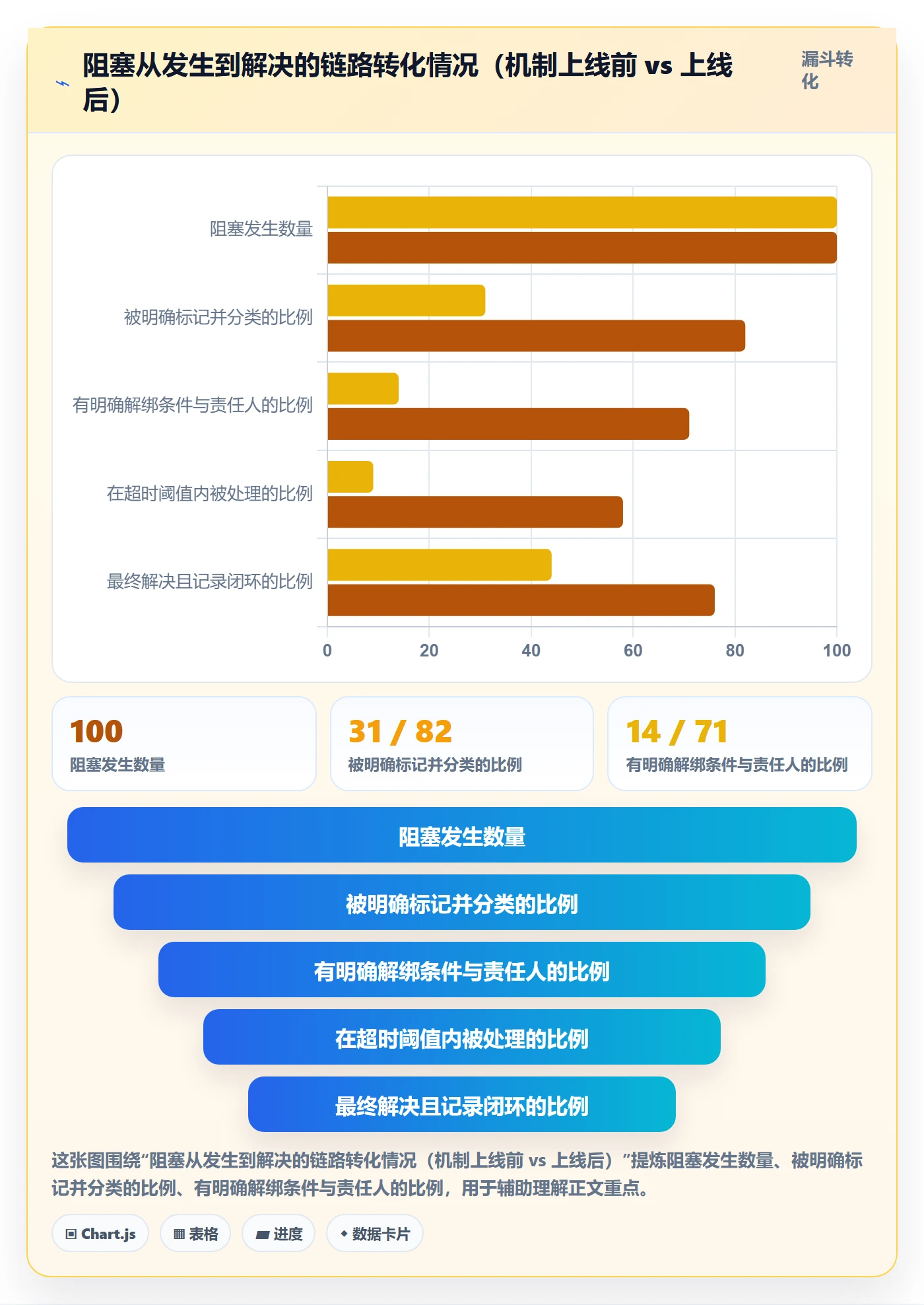 进度跟踪跟踪教程:研发团队流程优化,避坑指南