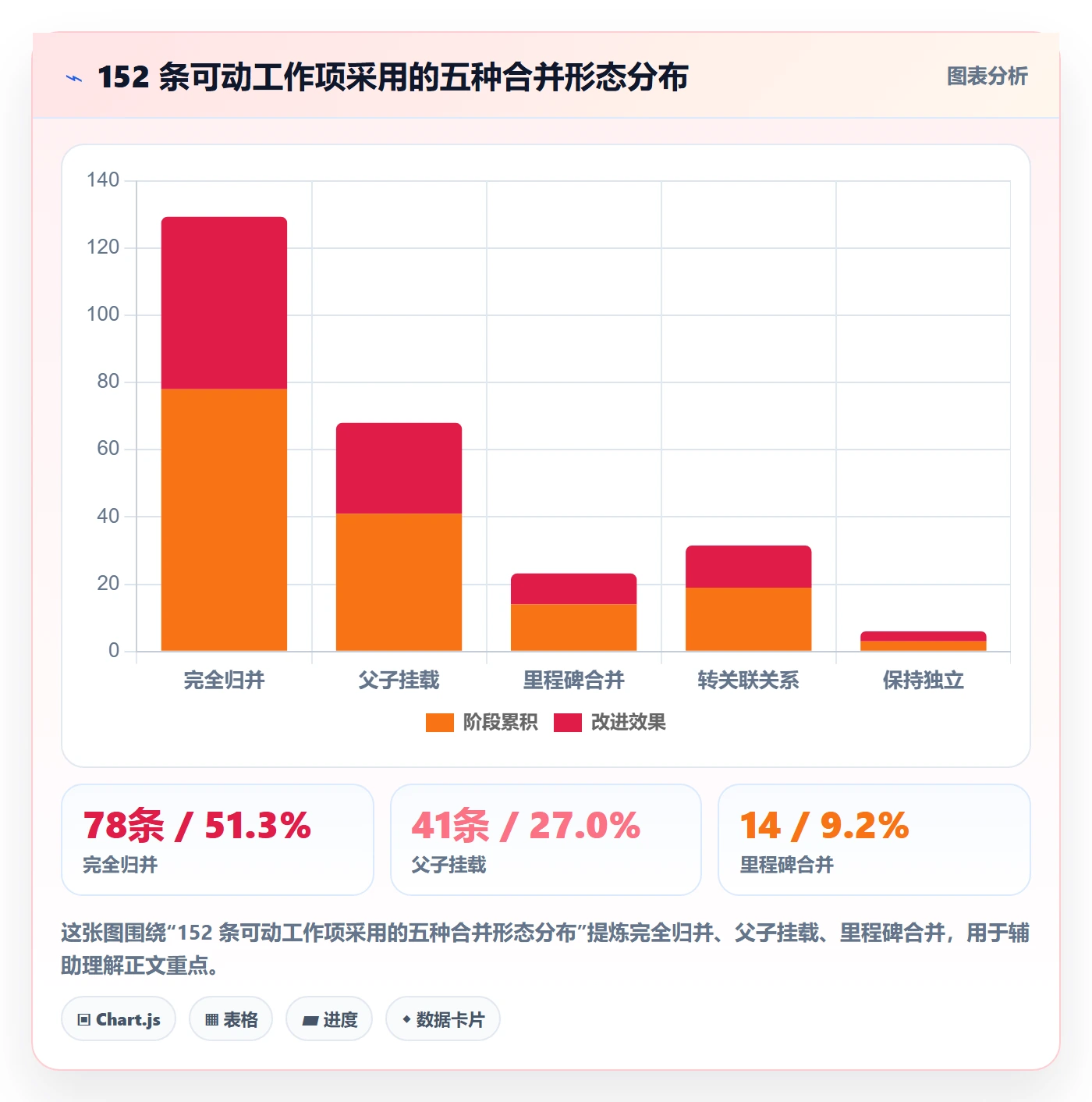 任务管理任务合并全流程:跨部门团队入门指南与一文讲清