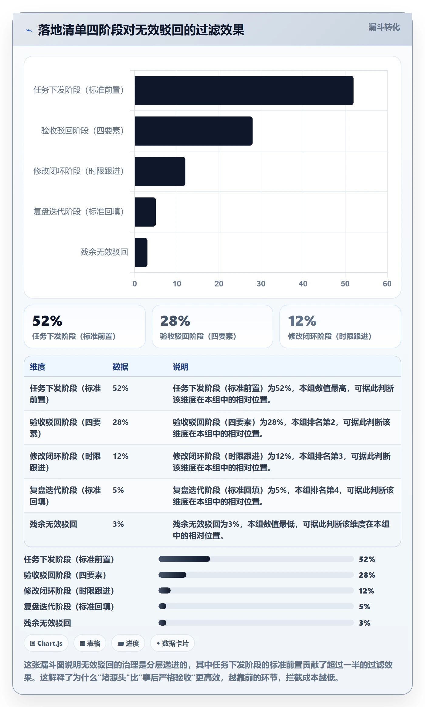 驳回管理方法大全:项目成员任务验收协同管理落地清单