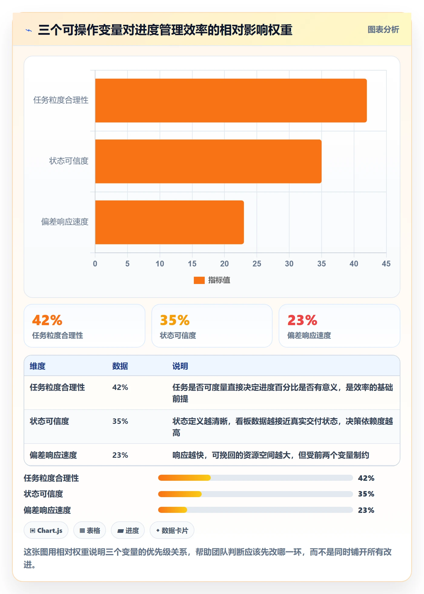 任务进度实操方法：研发团队提升进度管理效率的实操方法方法与模板