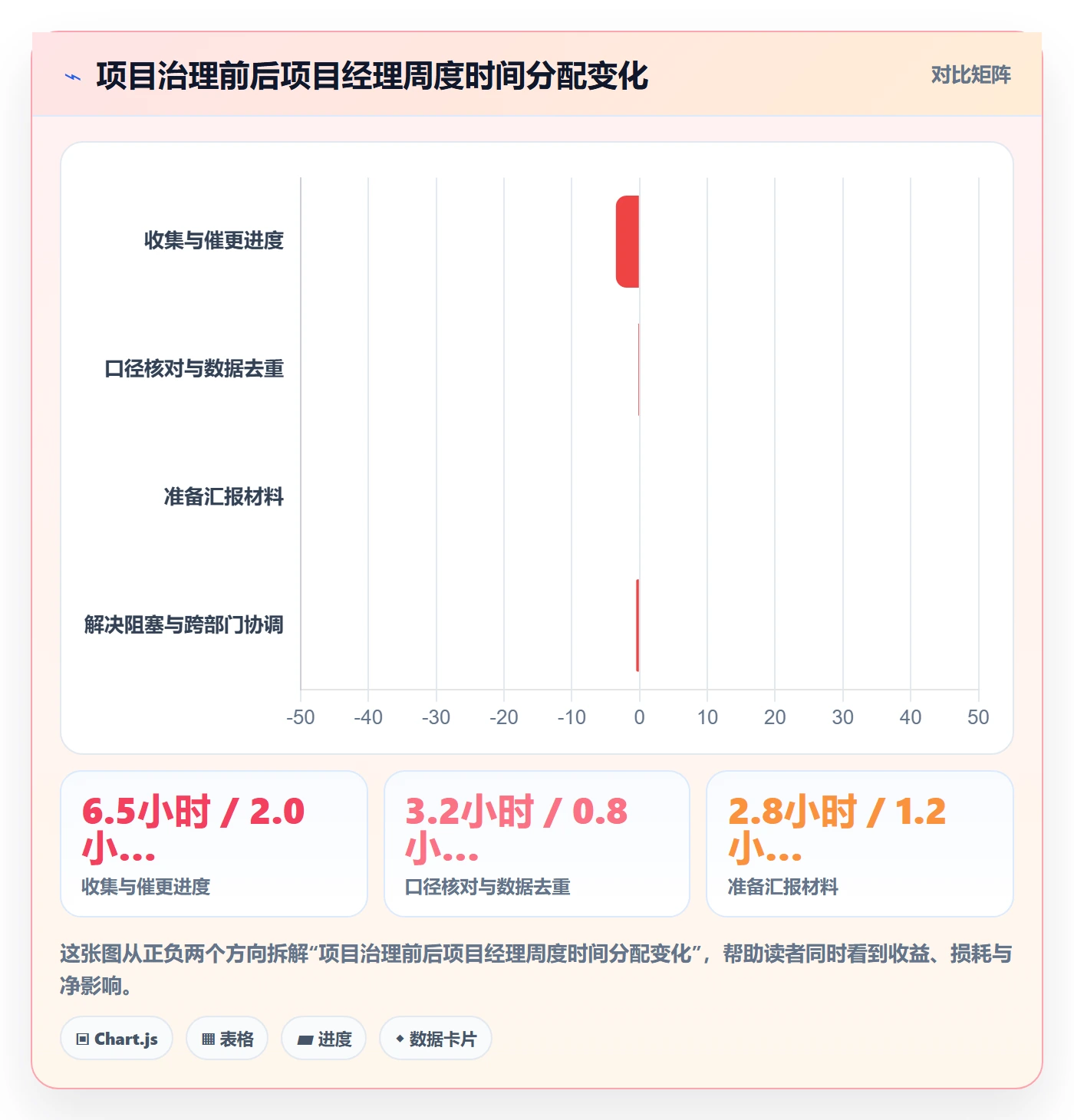 进度更新流程与规范:跨部门团队进度管理效率提升关键指标