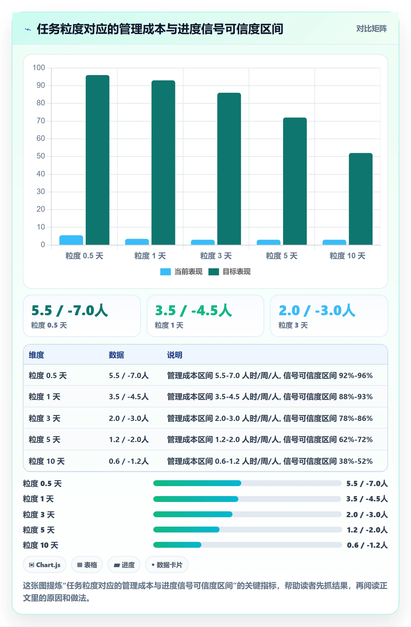 进度管理如何做好任务进度?企业管理者数据分析与操作步骤