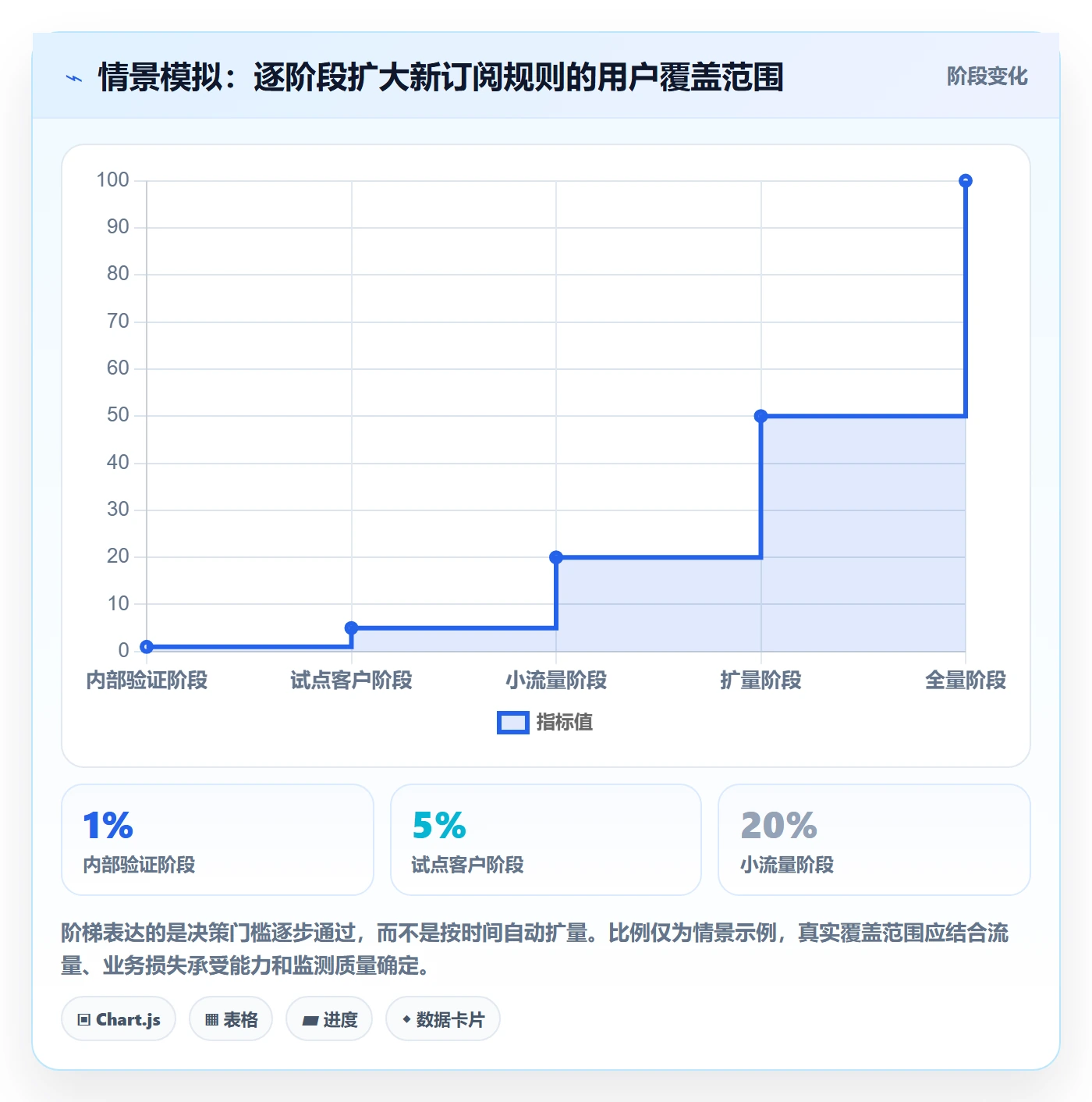 上线管理指南:产品经理如何做好发布管理,效率提升全流程