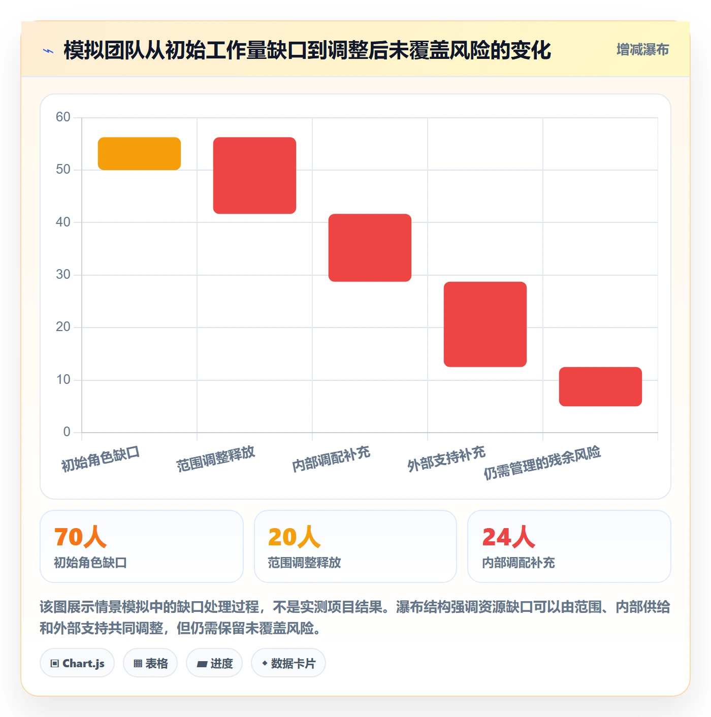 人力资源计划如何做好人力规划?实施团队风险控制与操作步骤