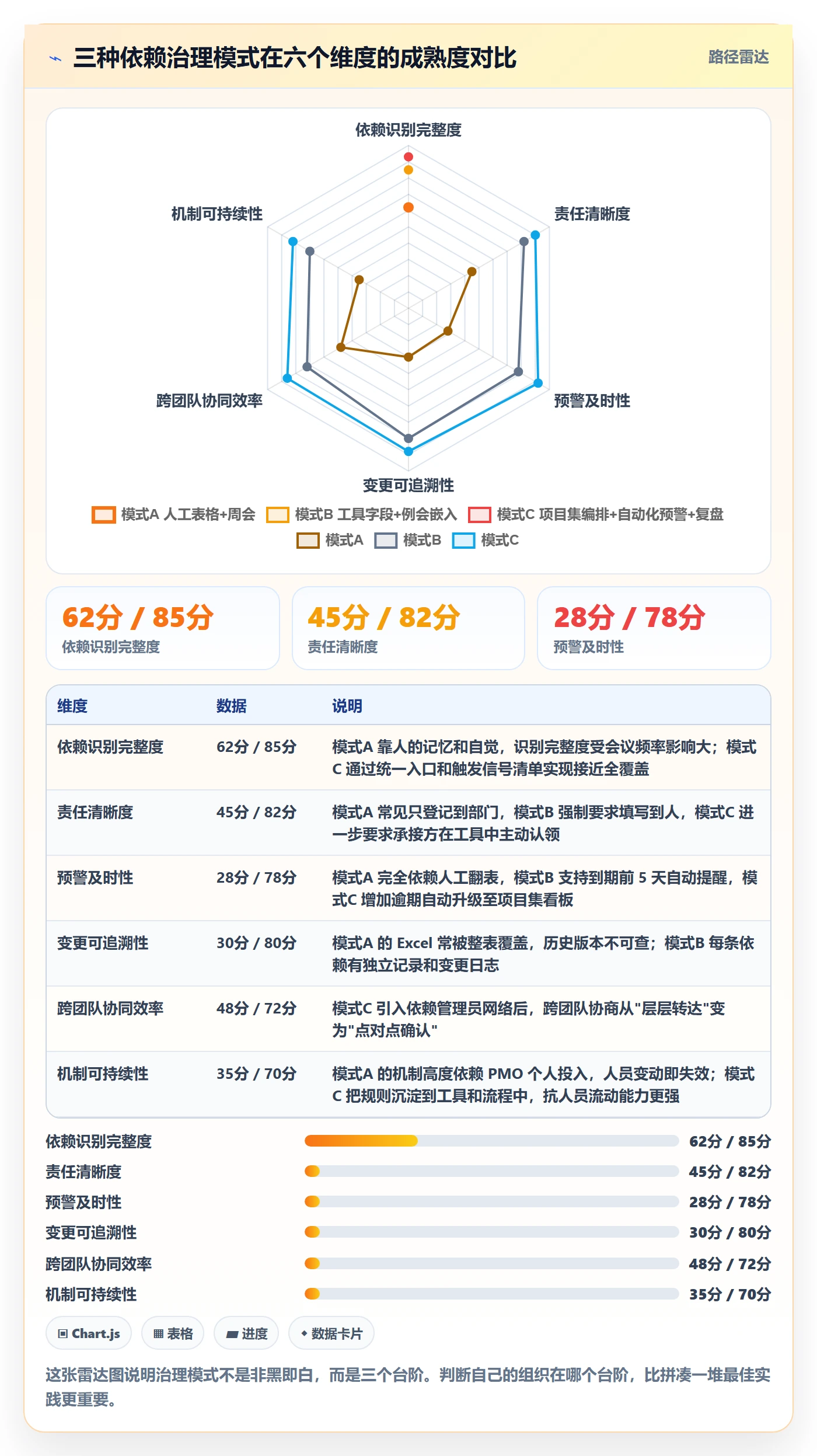 依赖关系管理指南：PMO如何做好任务依赖，最佳实践全流程