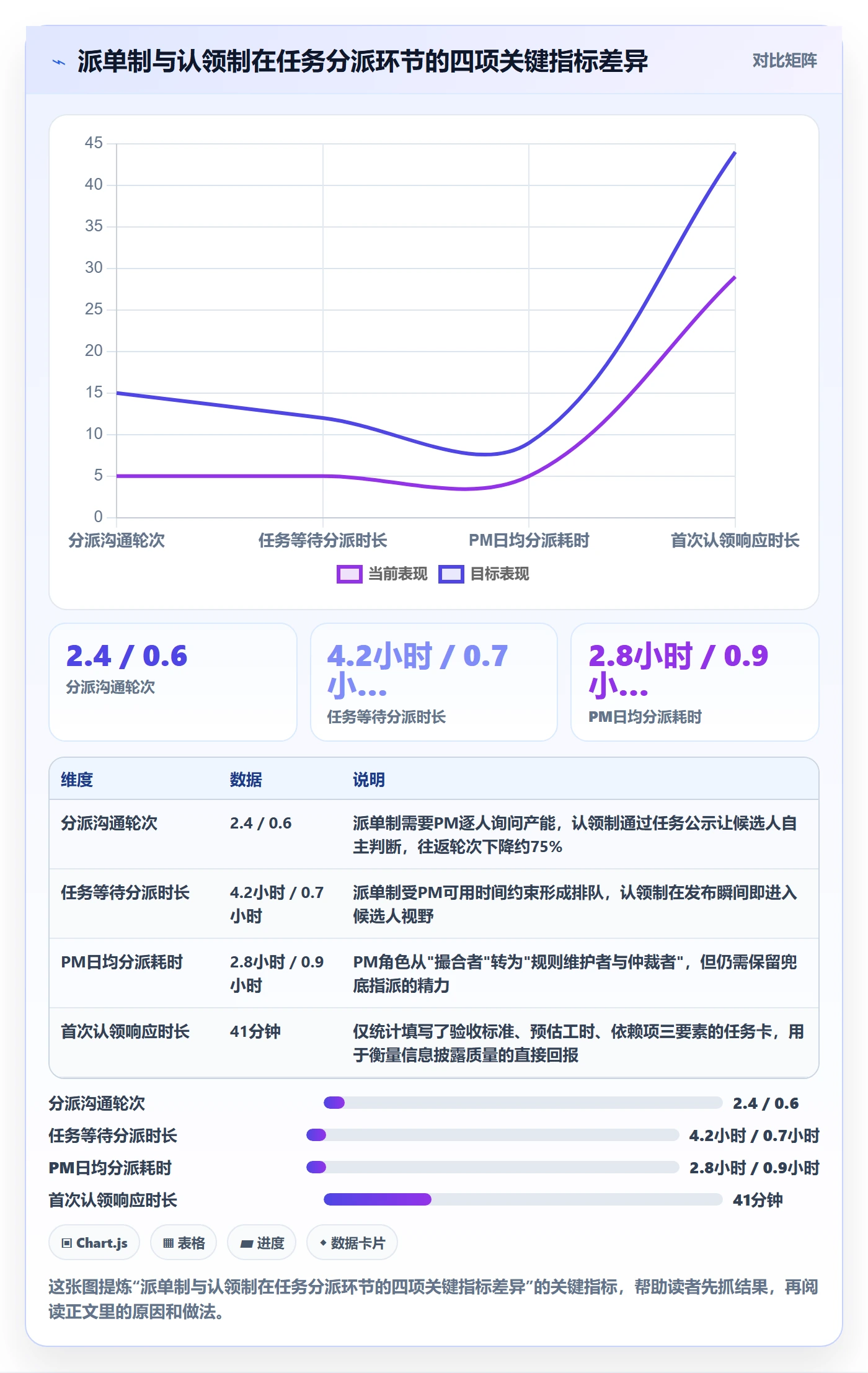 认领实操方法：项目负责人提升任务分派效率的落地方案方法与模板