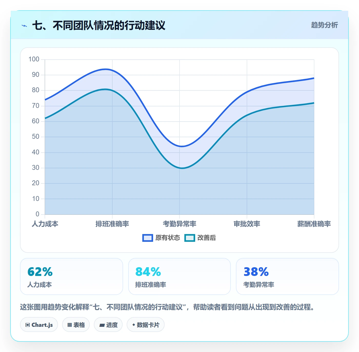 七、不同团队情况的行动建议
