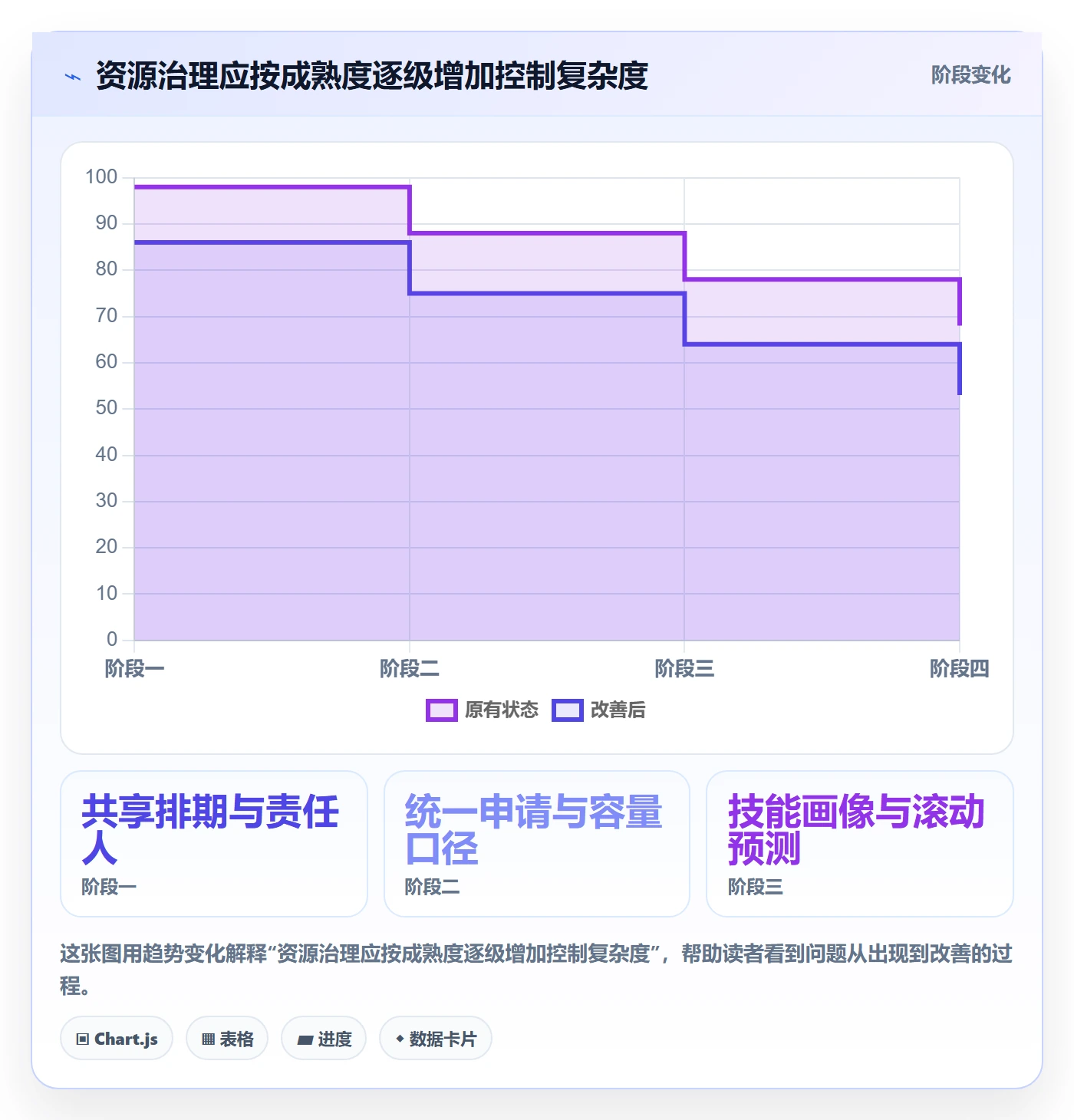 资源池流程与规范：实施团队资源管理风险控制关键指标