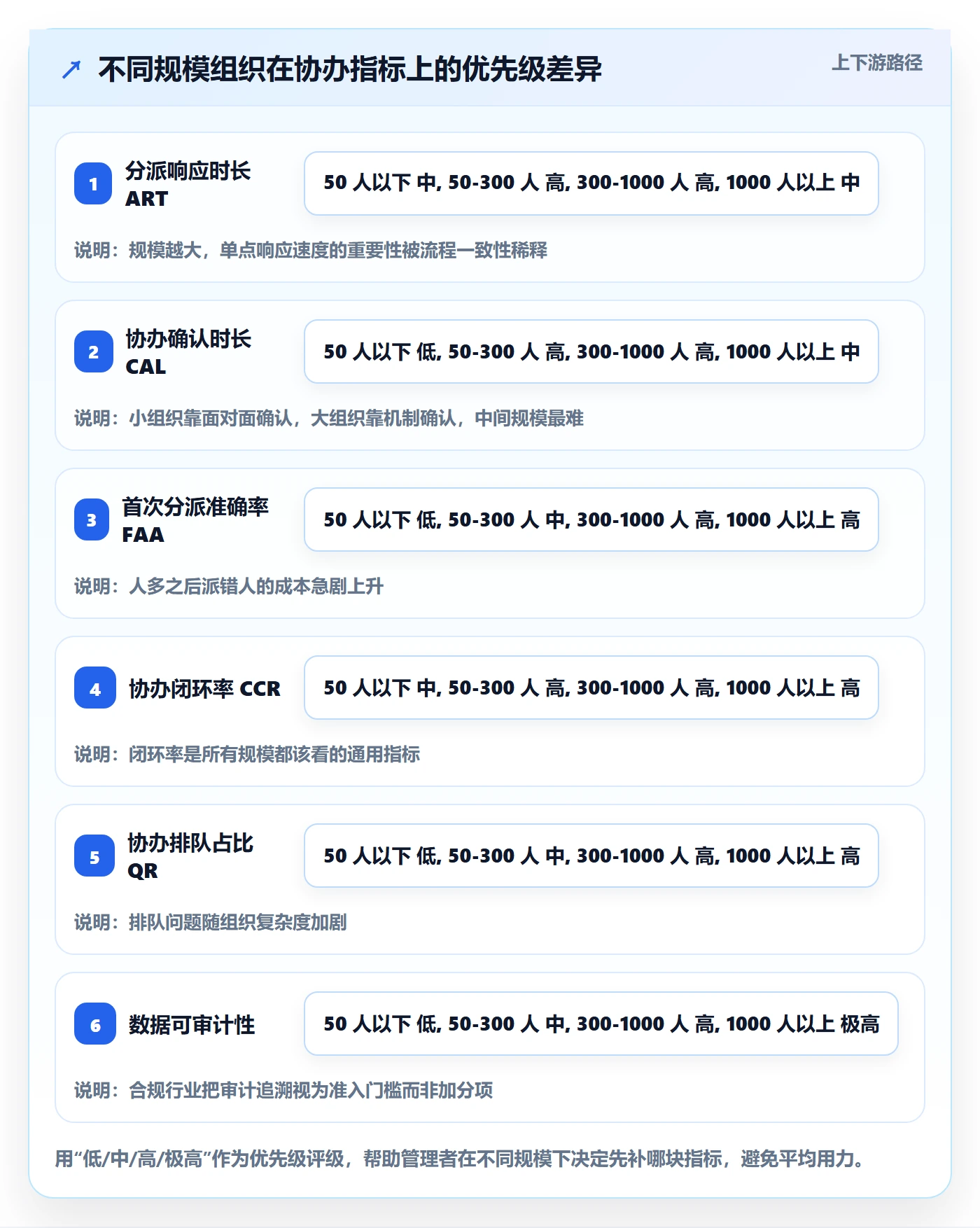 协办流程与规范:企业管理者任务分派流程优化关键指标