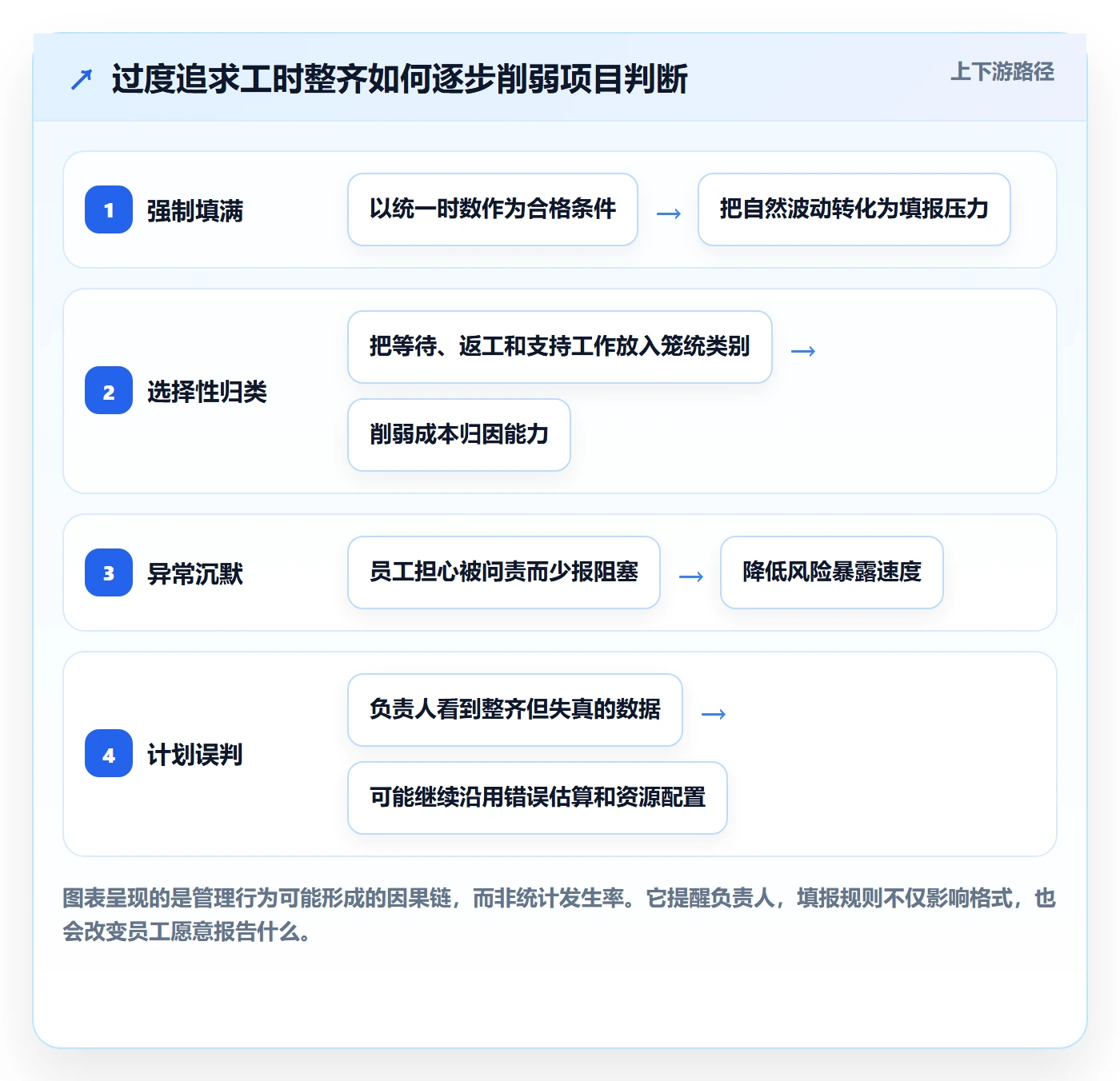 工时表如何做好日报工时?项目负责人风险控制与操作步骤