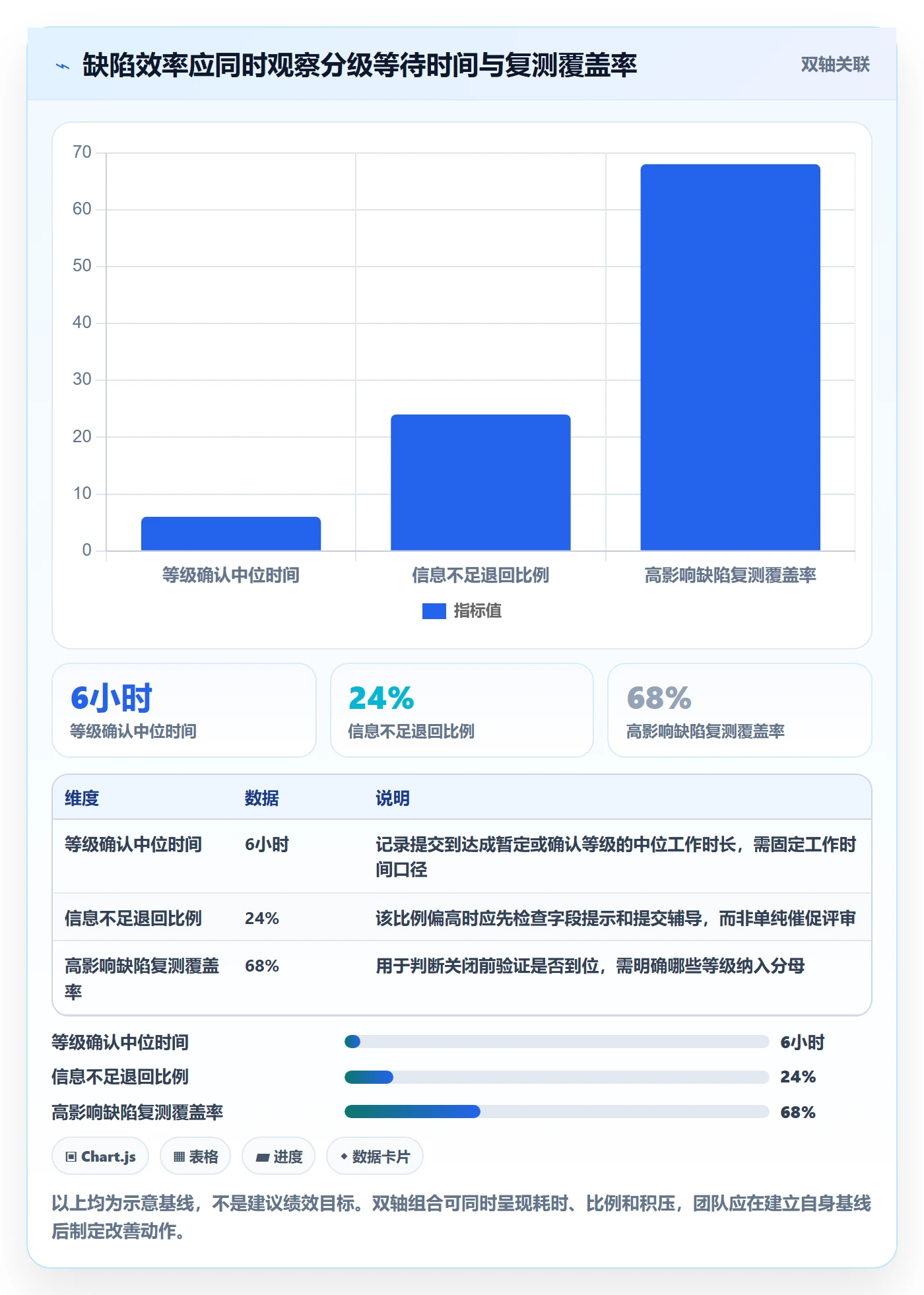 严重程度实操方法:项目负责人提升Bug / 缺陷效率的入门指南方法与模板