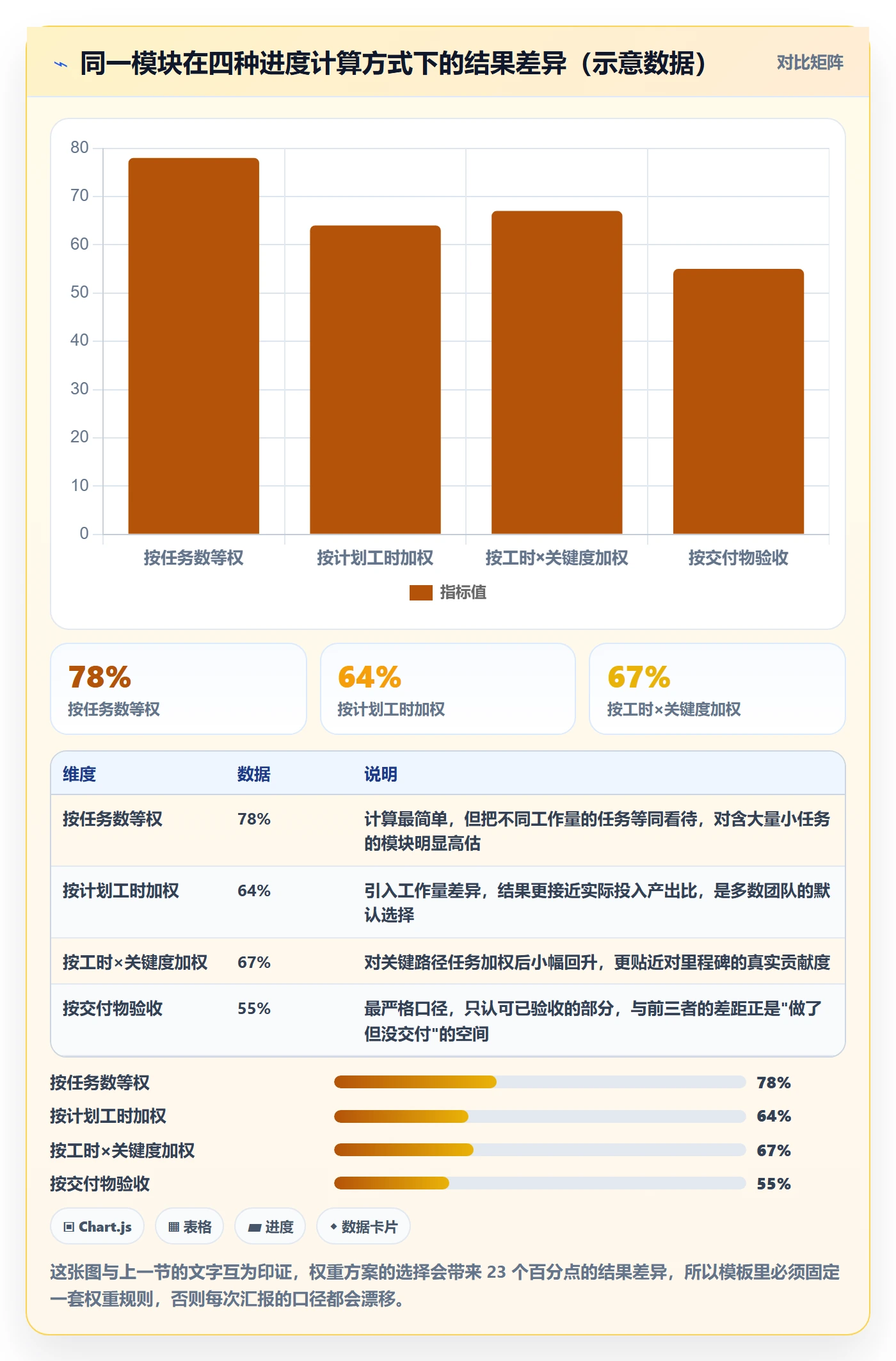 实际进度实操方法:项目成员提升进度管理效率的数据分析方法与模板