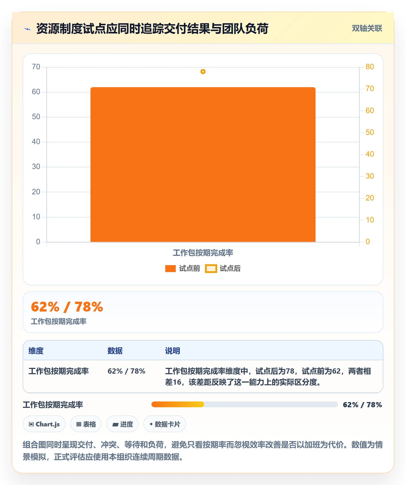 岗位实操方法：企业管理者提升资源管理效率的制度设计方法与模板