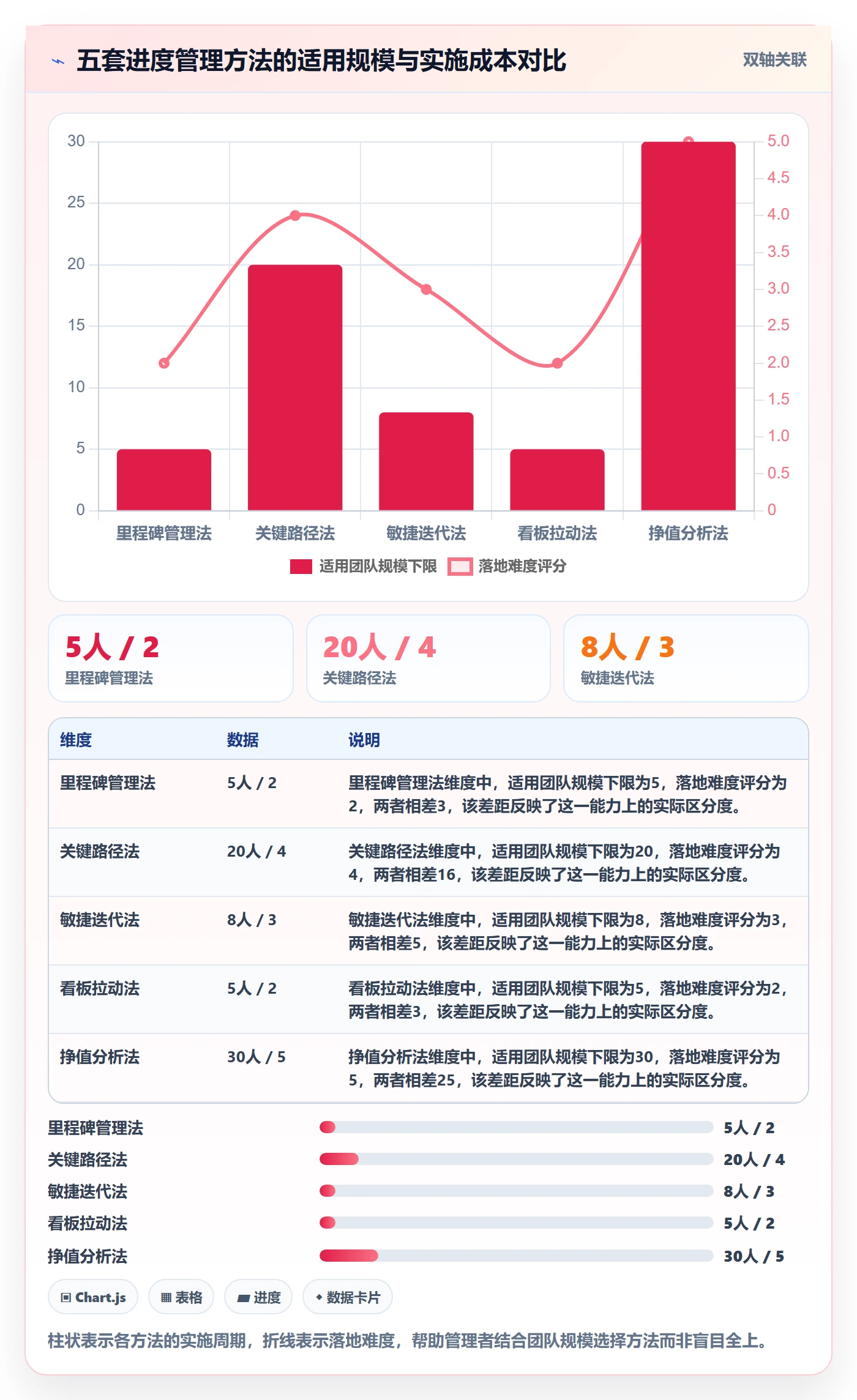 阶段进度管理方法大全:研发团队进度管理落地方案落地清单