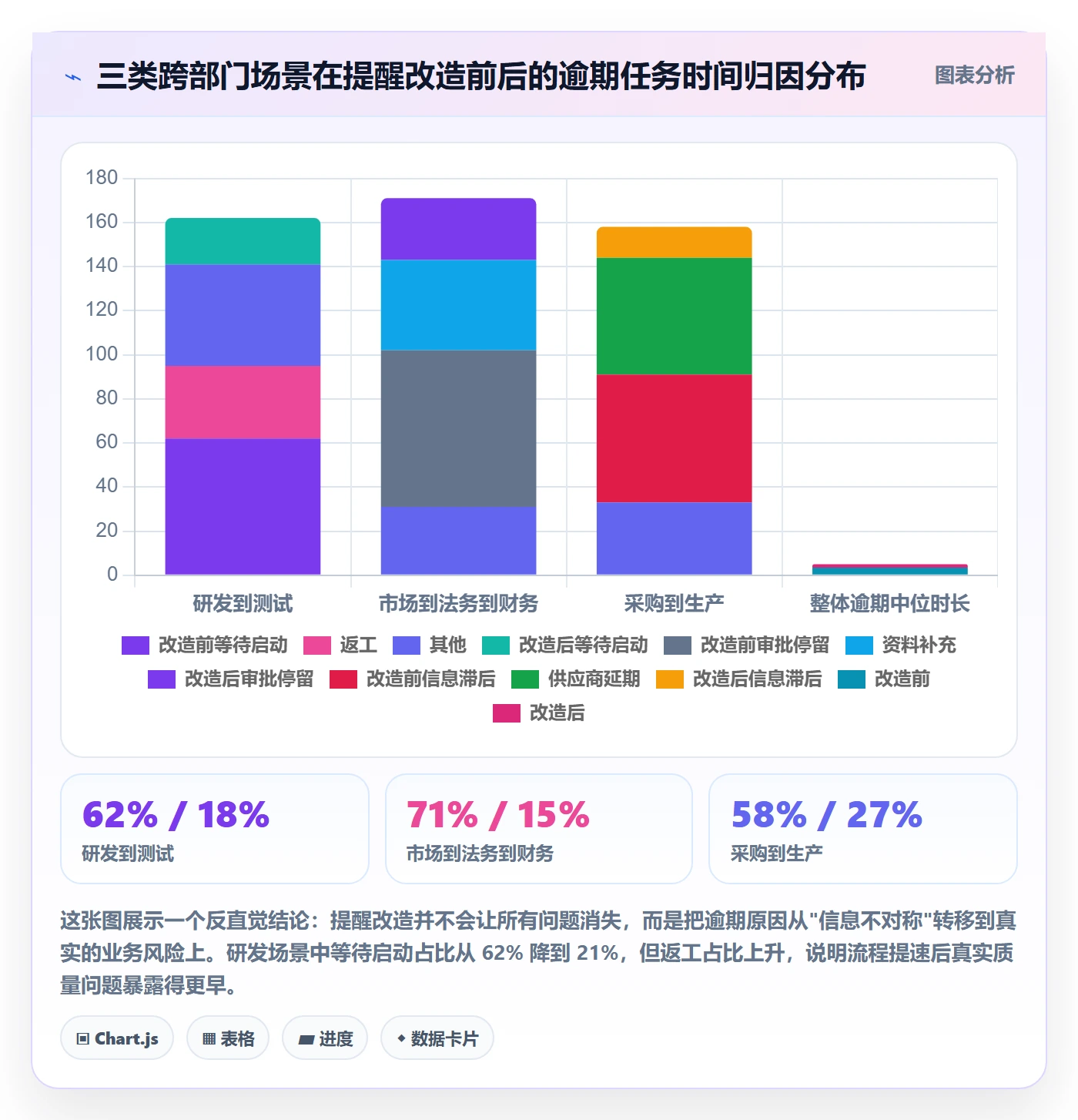 到期提醒管理指南:跨部门团队如何做好任务提醒,数据分析全流程
