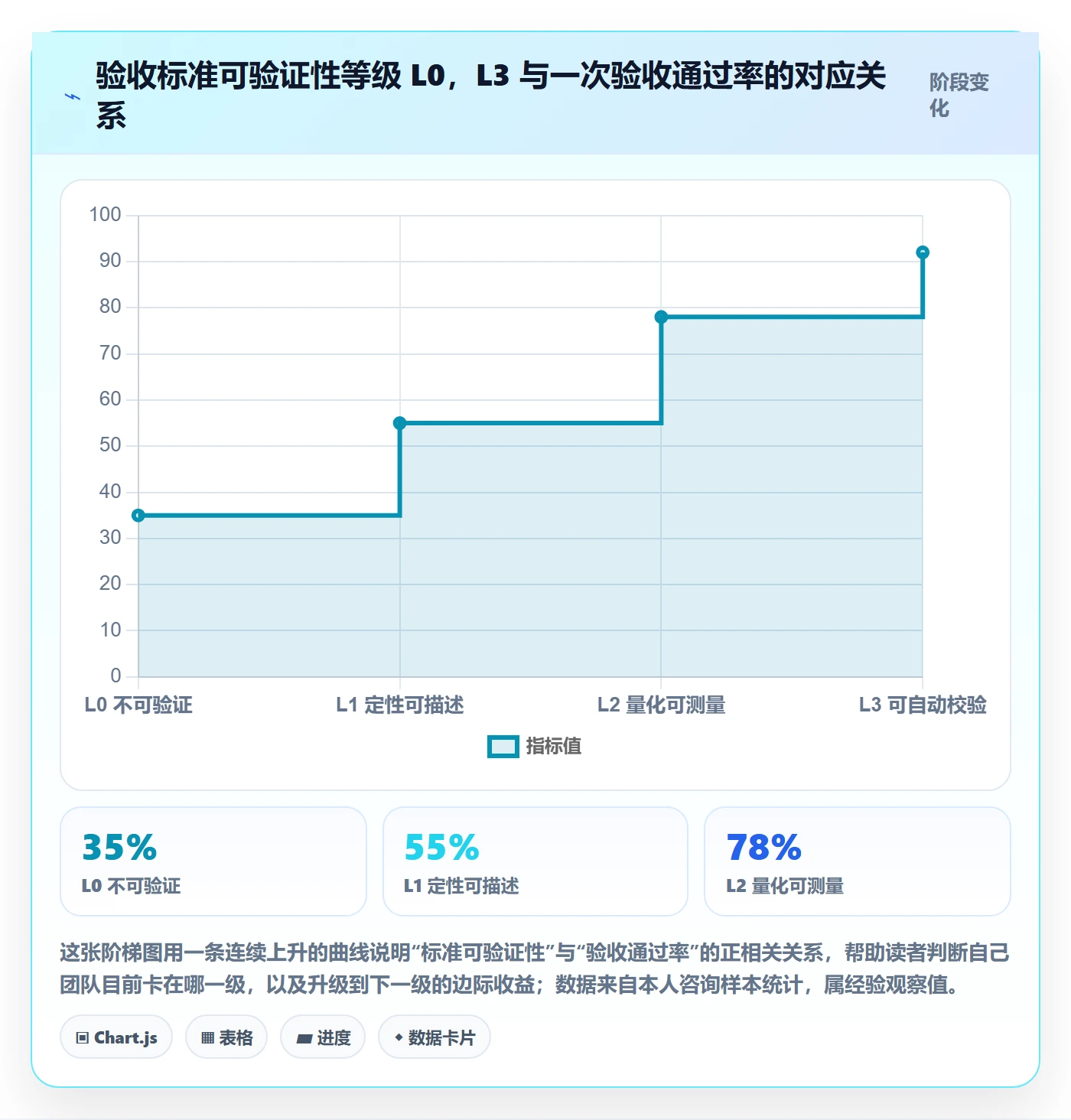 确认完成管理方法大全：研发团队任务验收落地方案落地清单