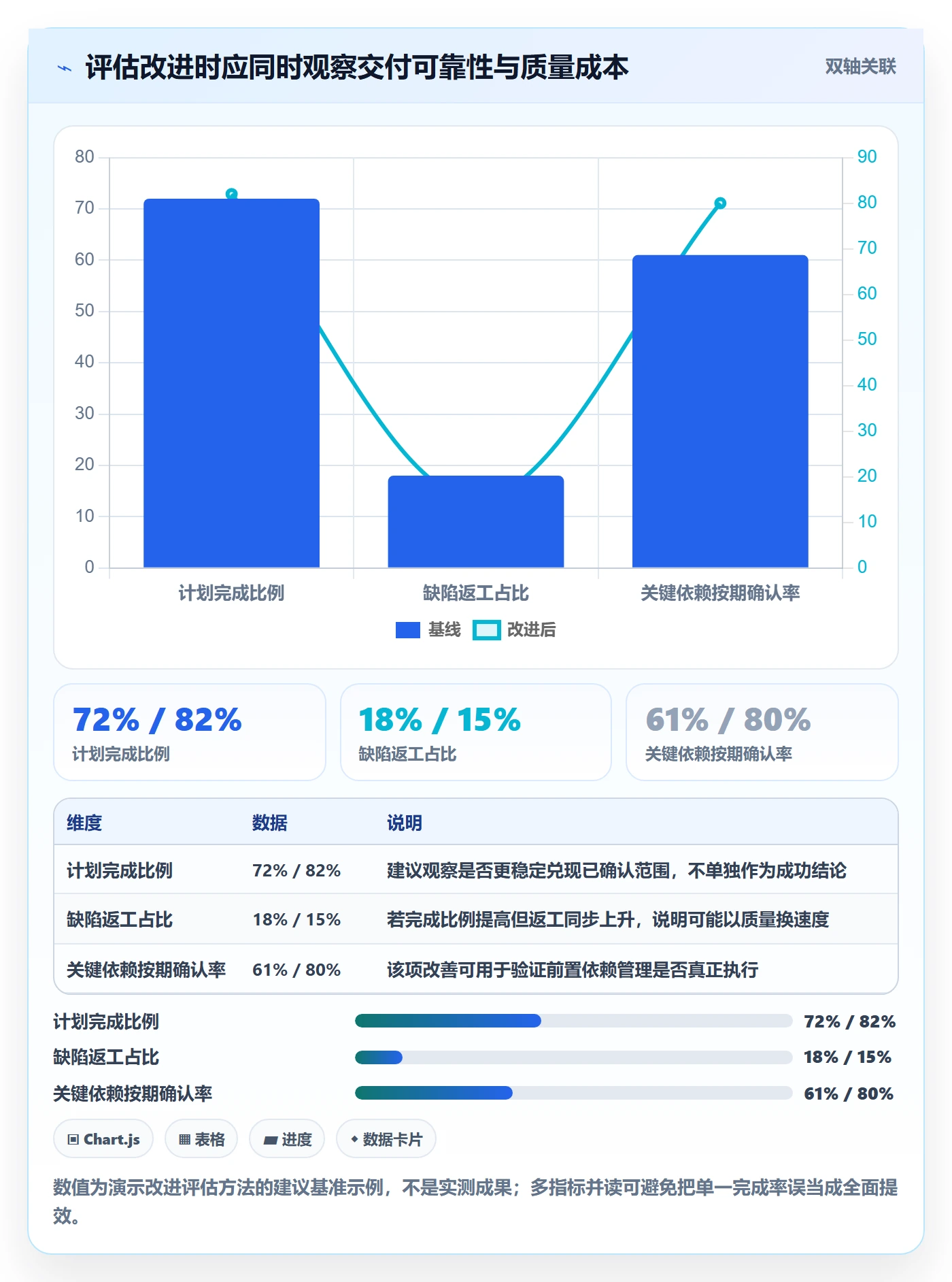 Sprint实操方法:研发团队提升敏捷项目效率的风险控制方法与模板