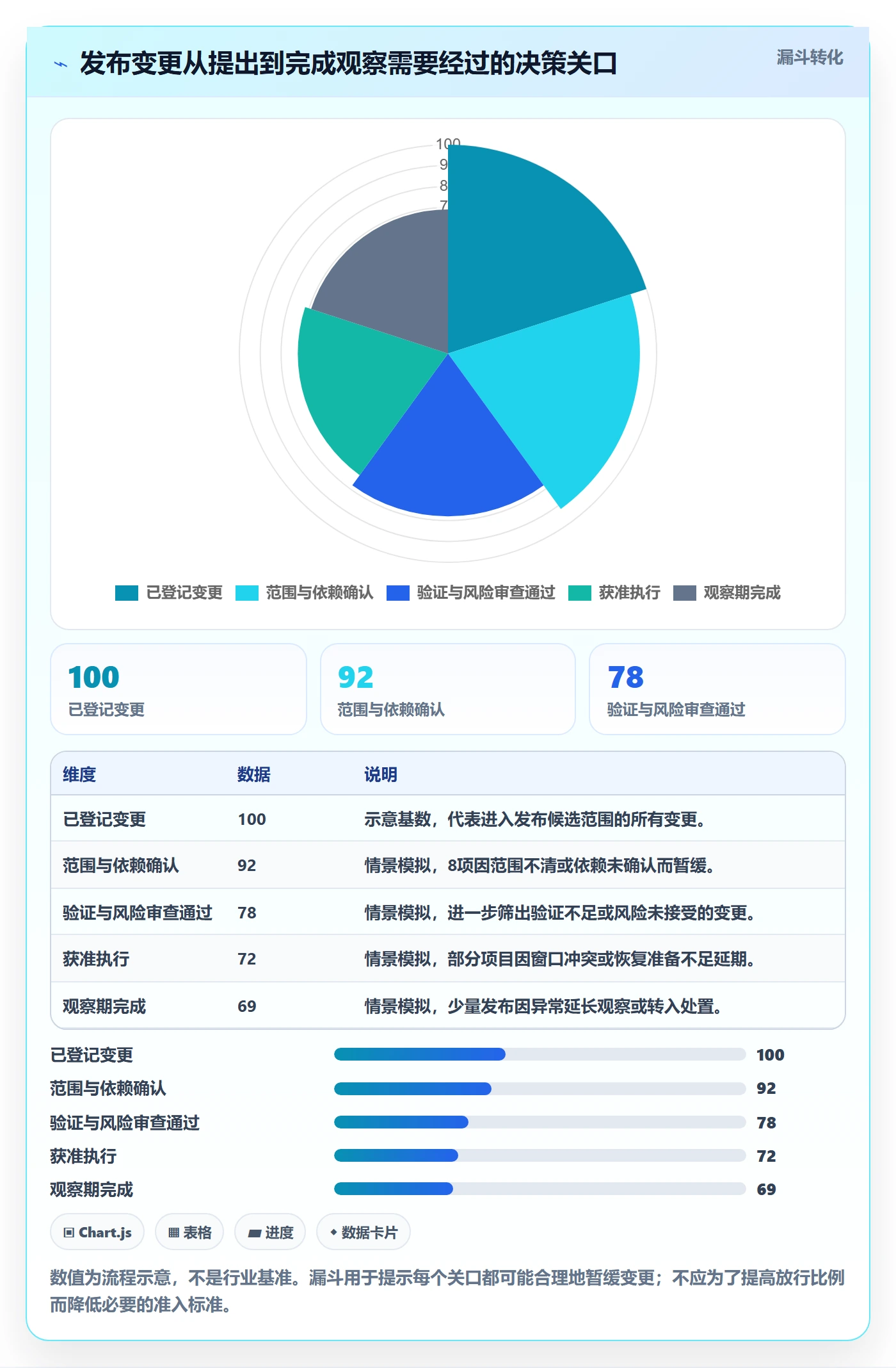 发布管理发布全流程:项目成员风险控制与一文讲清