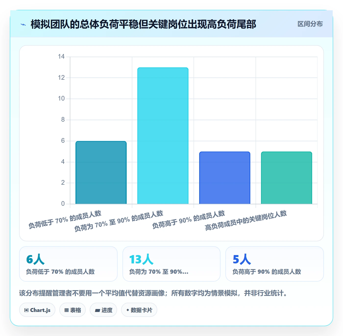 人员最佳实践:项目负责人资源管理数据分析,常见问题