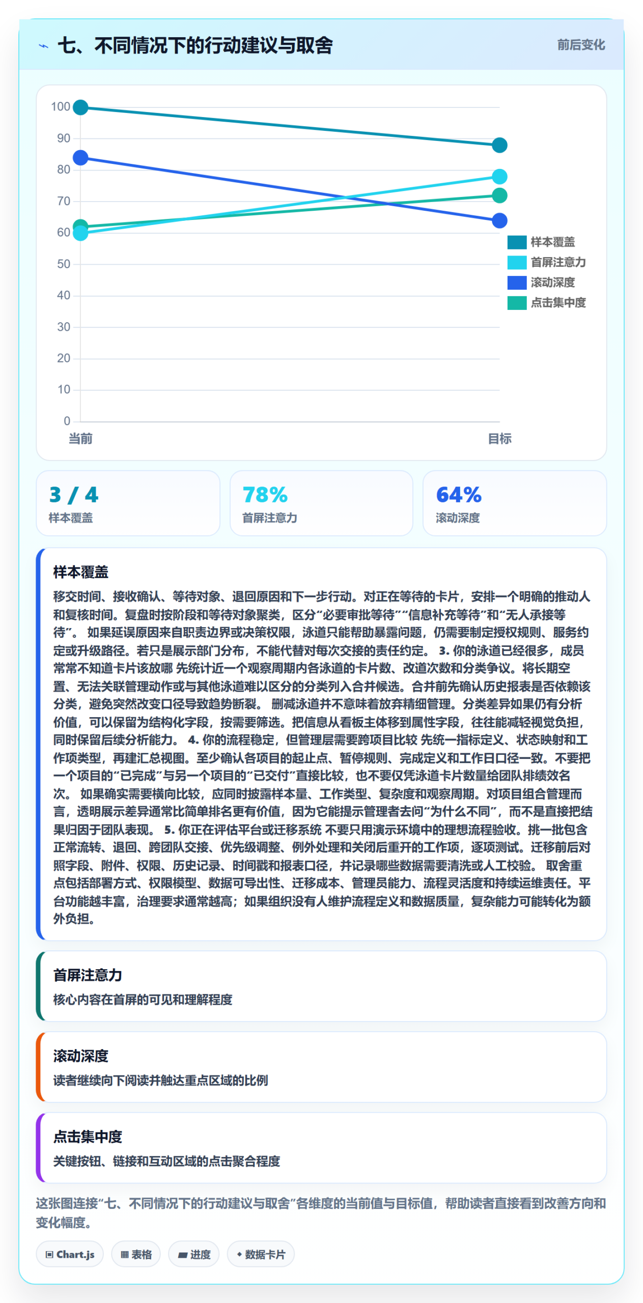 七、不同情况下的行动建议与取舍