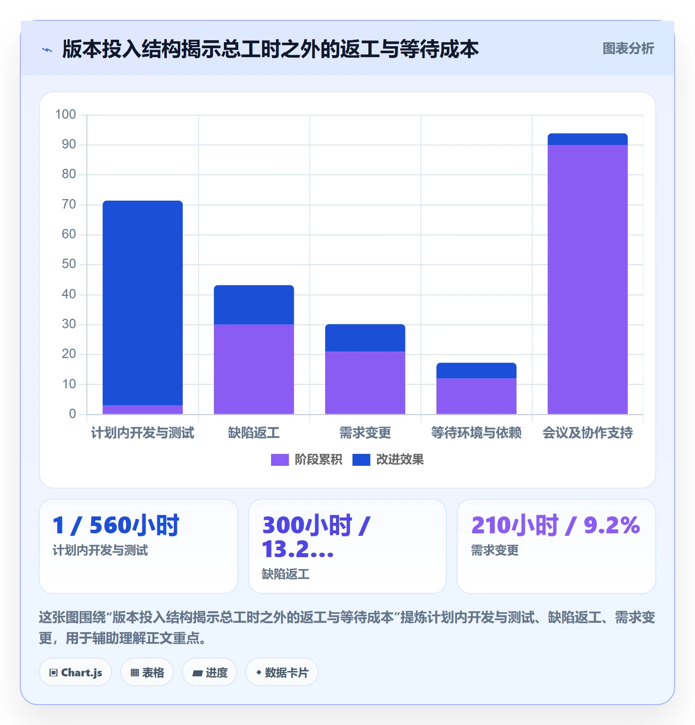 工时表如何做好审批？项目负责人数据分析与操作步骤