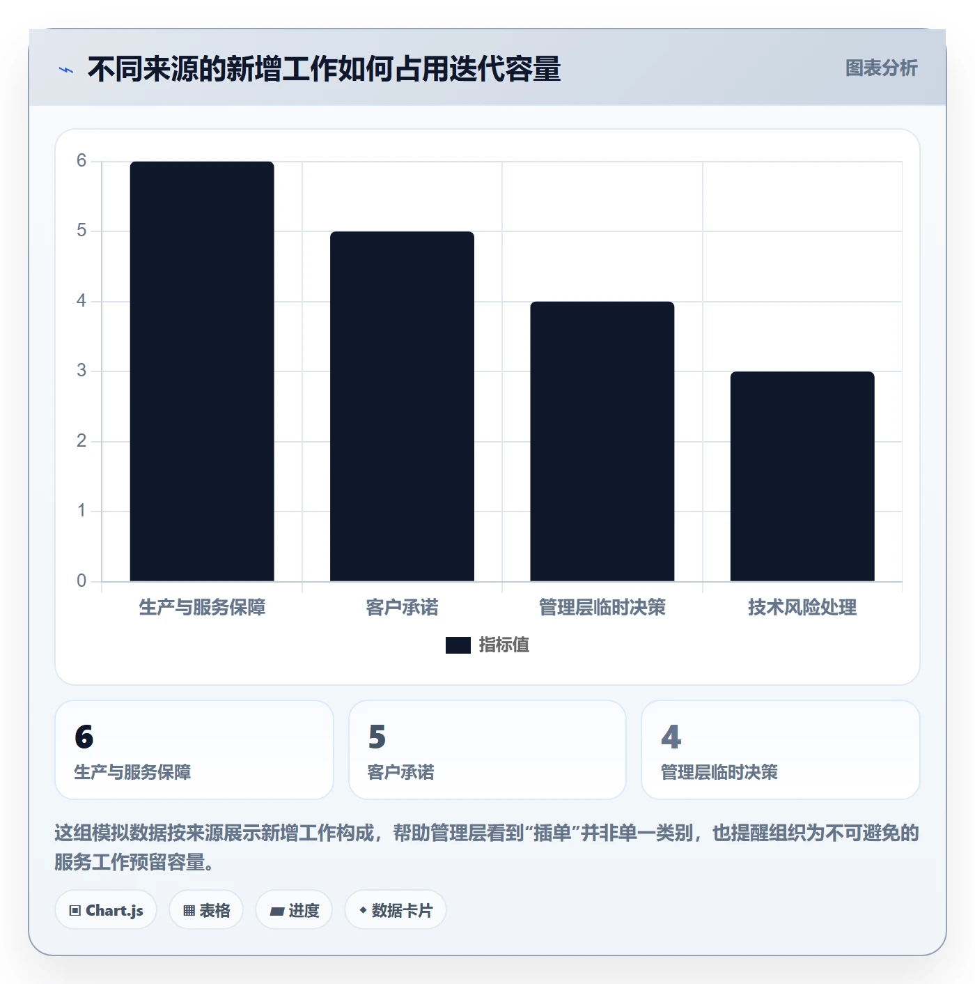 迭代规划流程与规范:管理层需求排期数据分析关键指标
