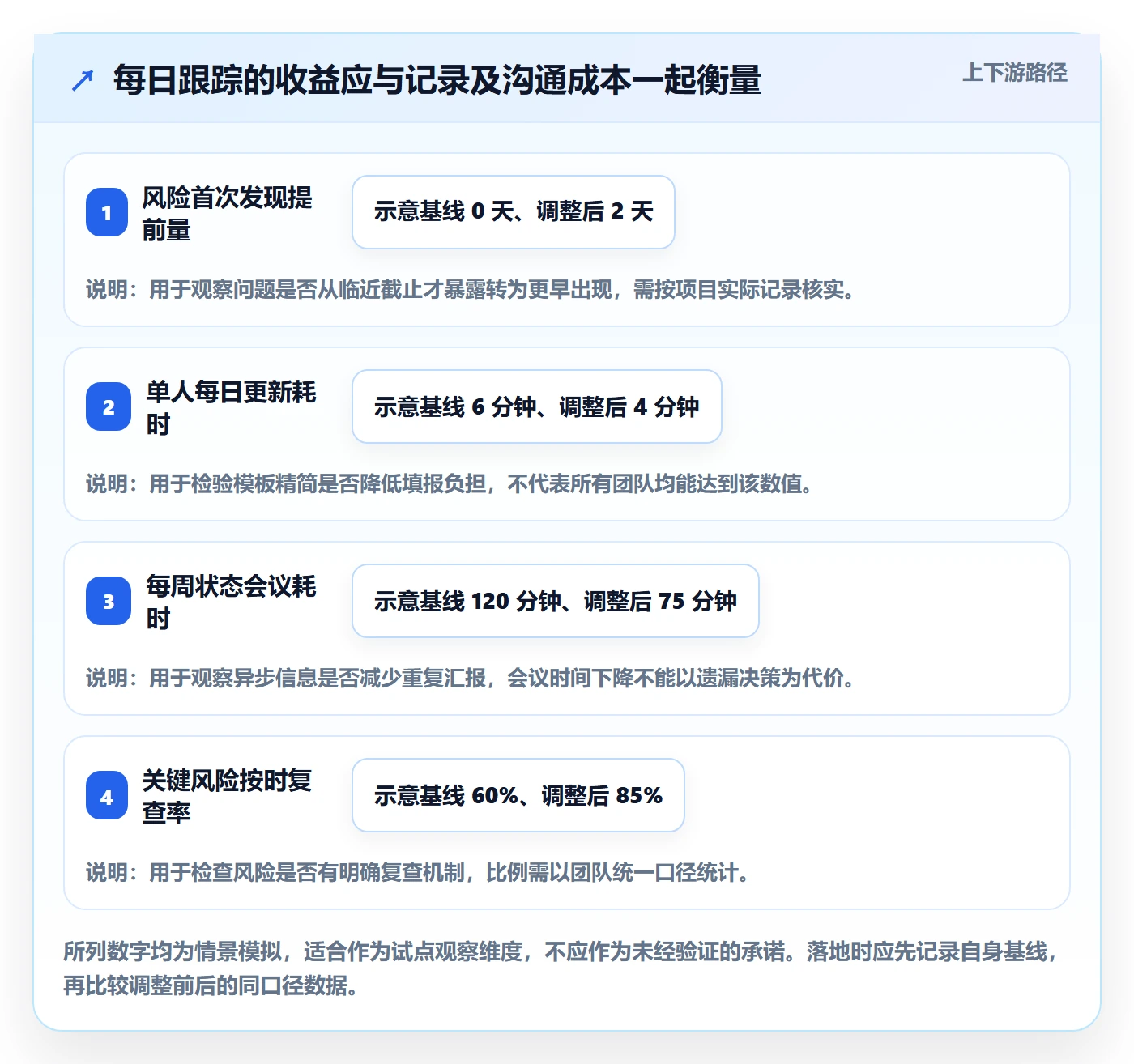 进度跟踪每日进展教程：项目成员风险控制，避坑指南